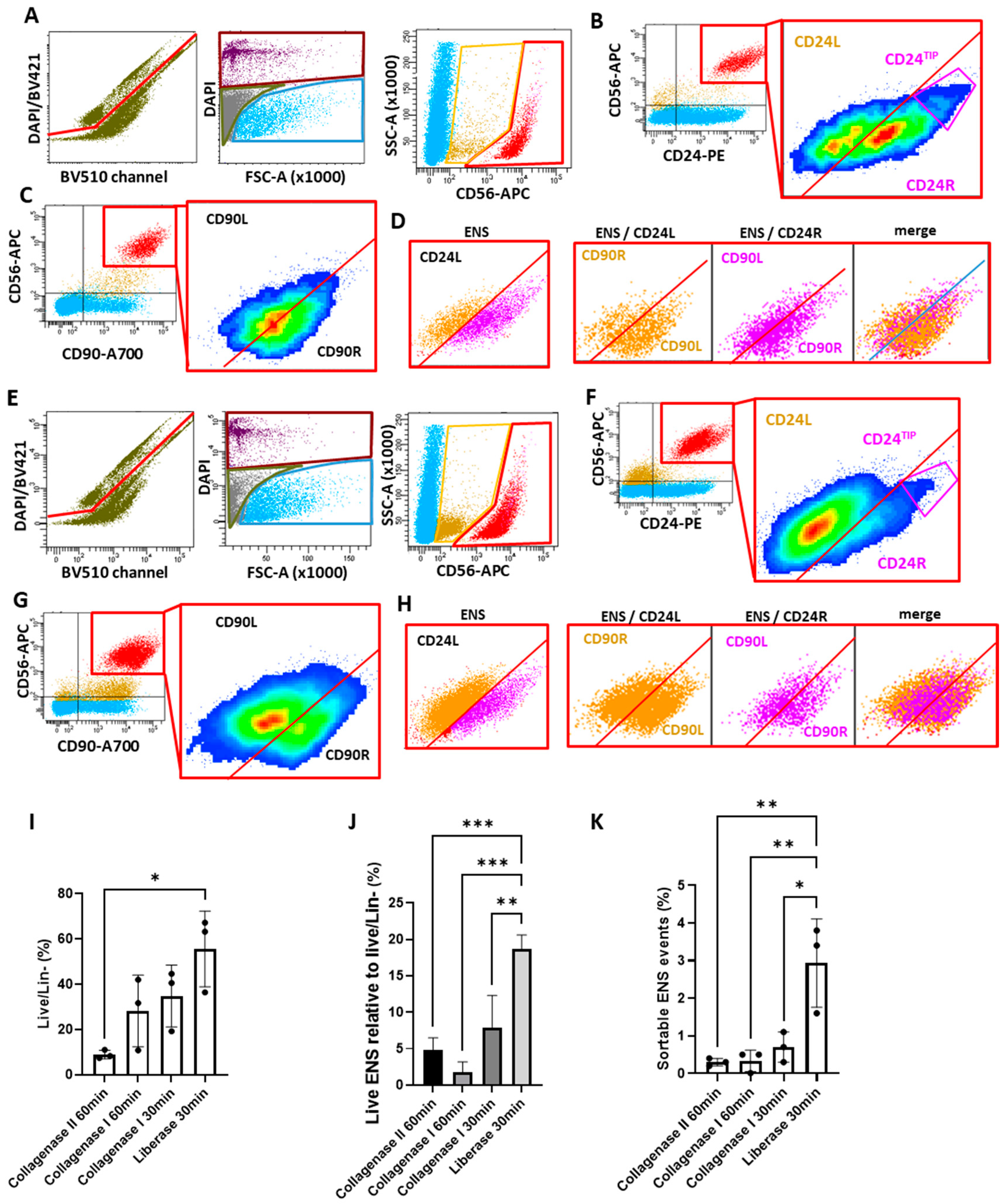 Preprints 151879 g003