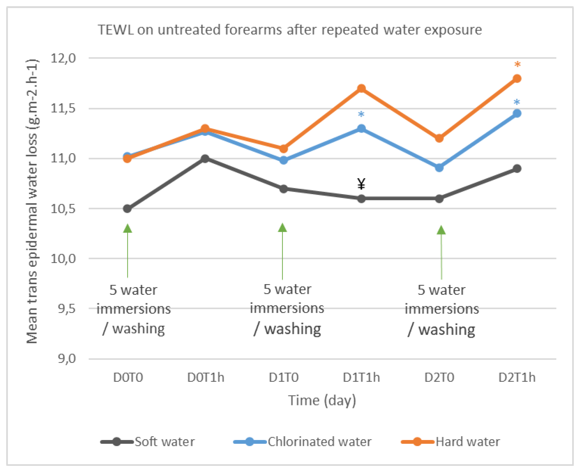 Preprints 190413 g001
