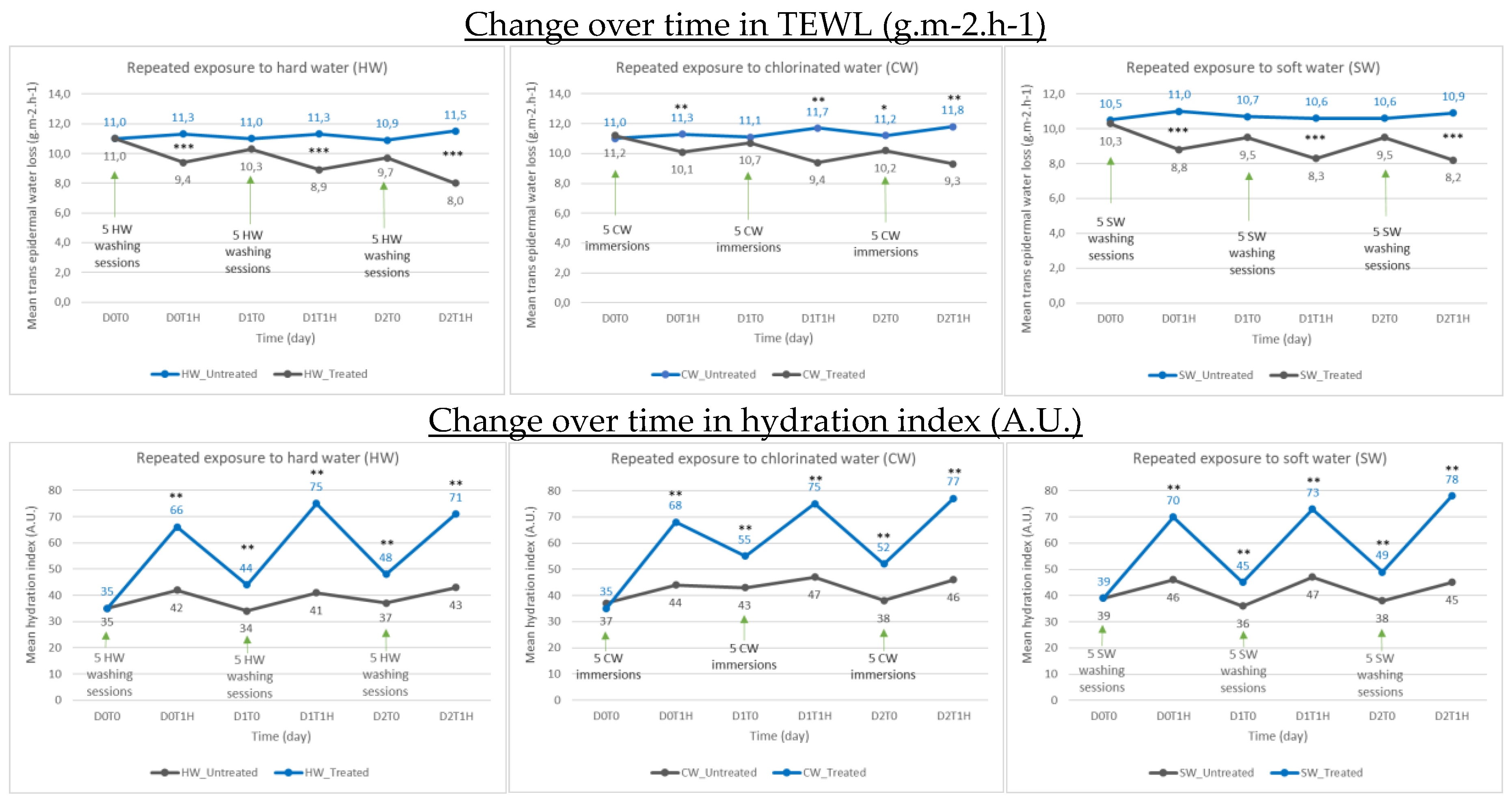 Preprints 190413 g002