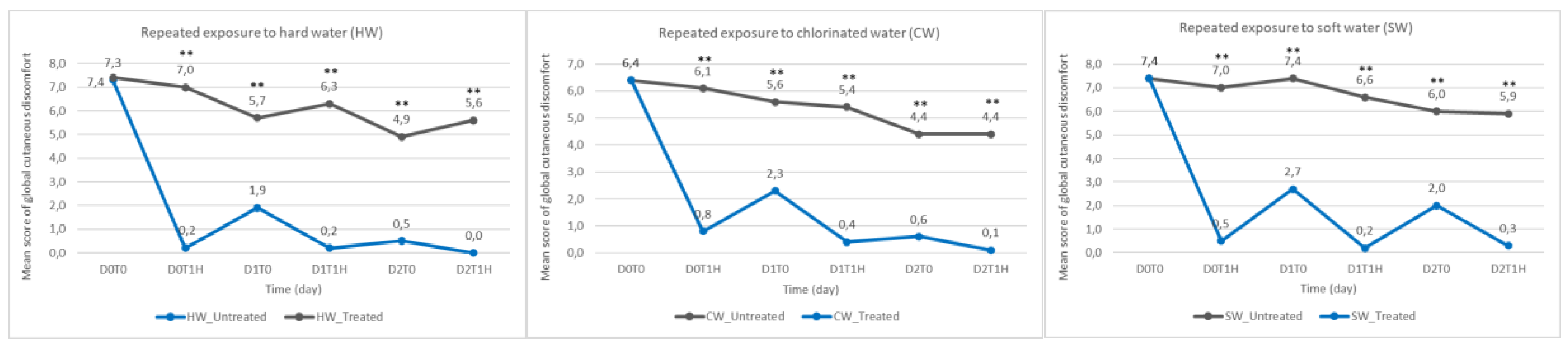 Preprints 190413 g003
