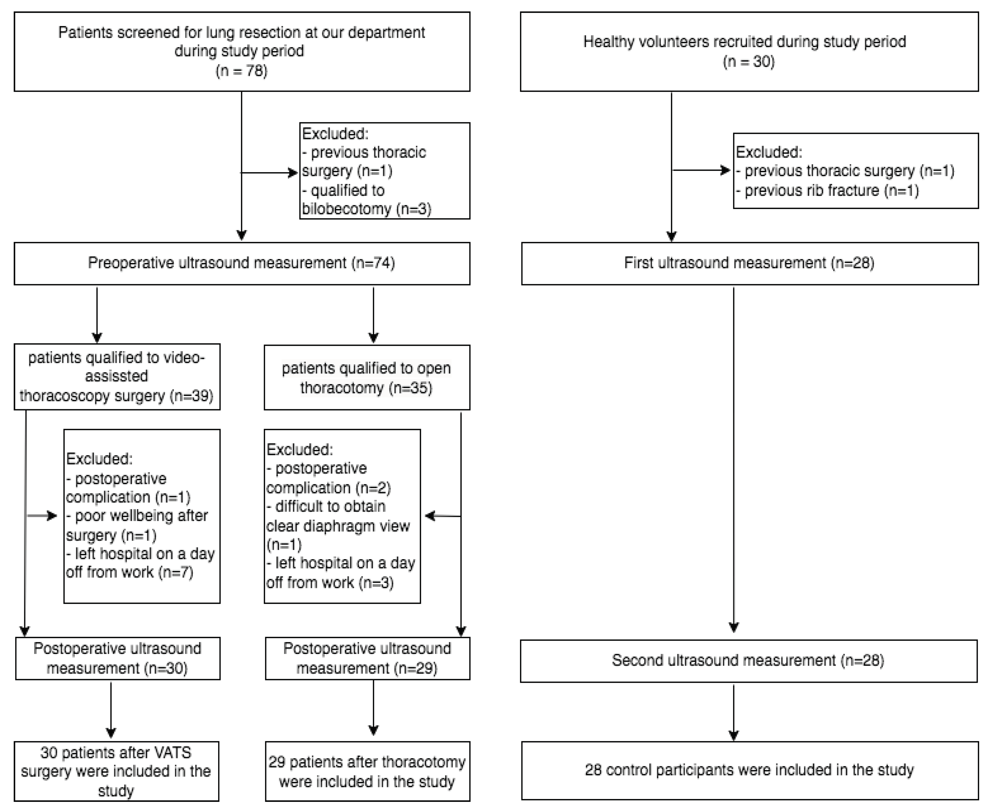 Preprints 100316 g001