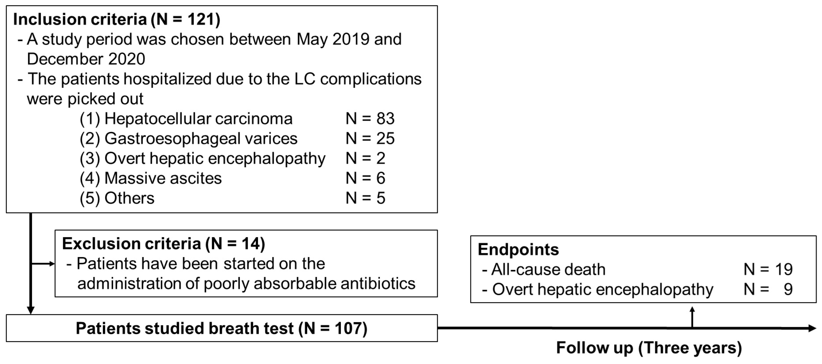 Preprints 145878 g001