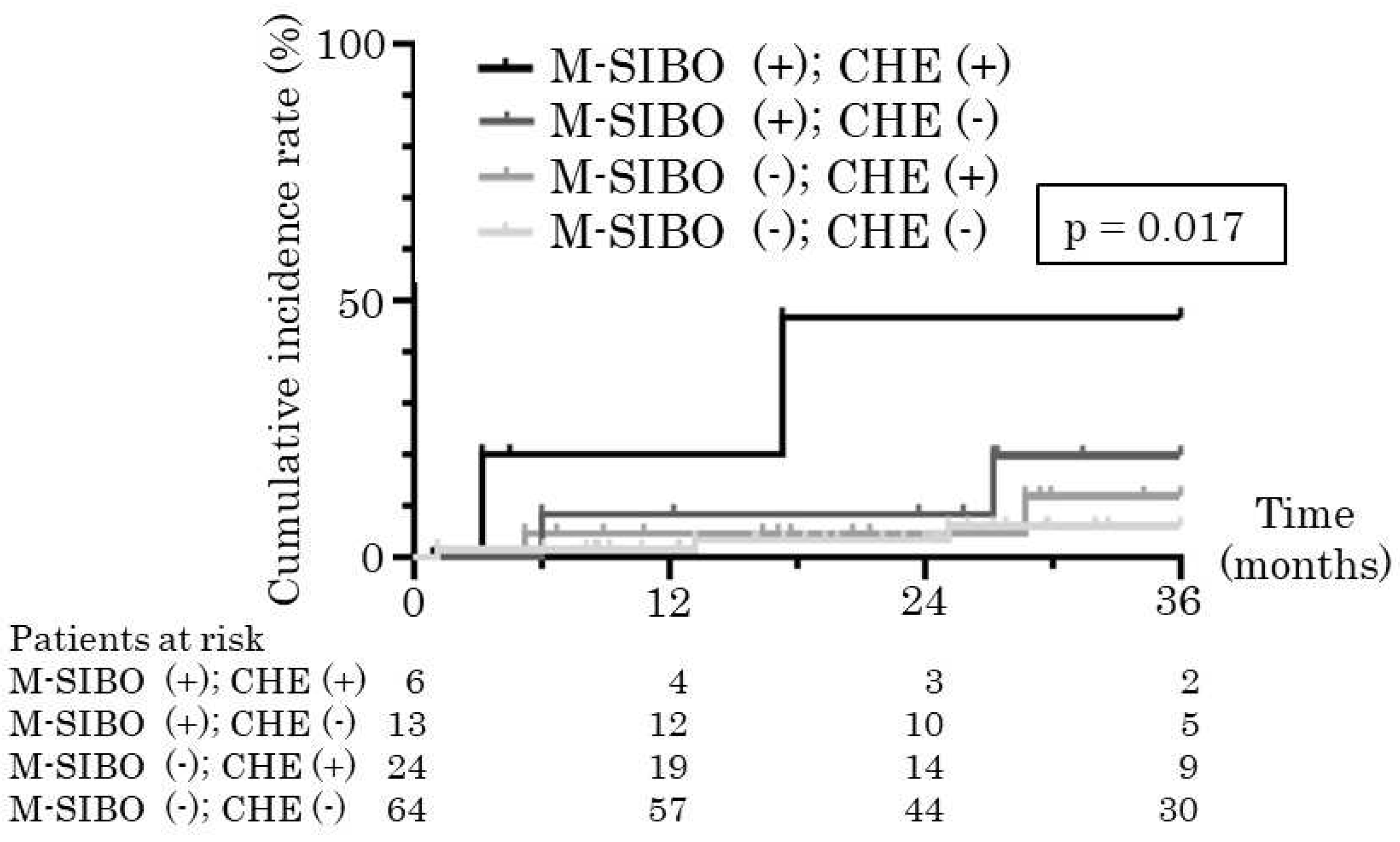 Preprints 145878 g002