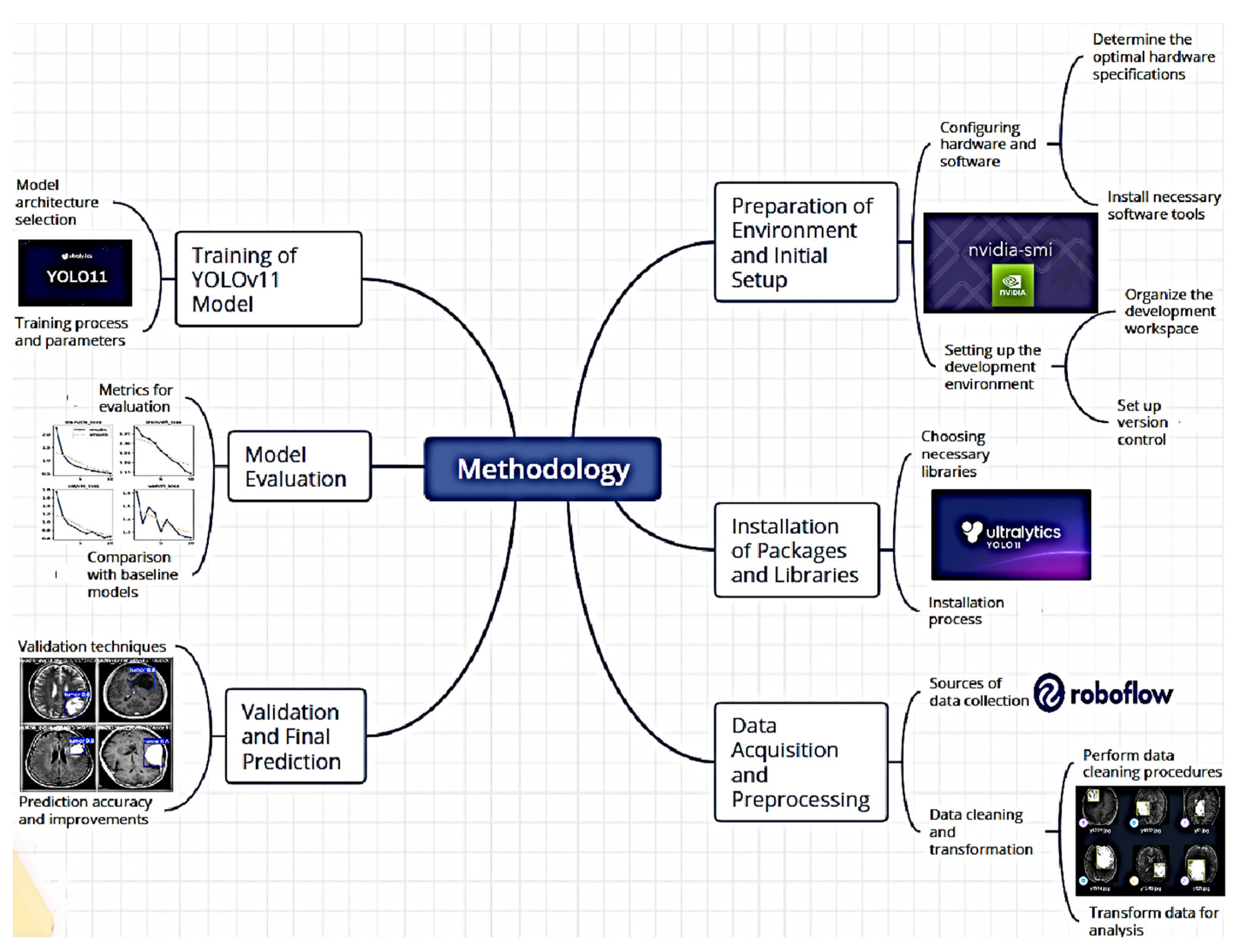 Preprints 149624 g001