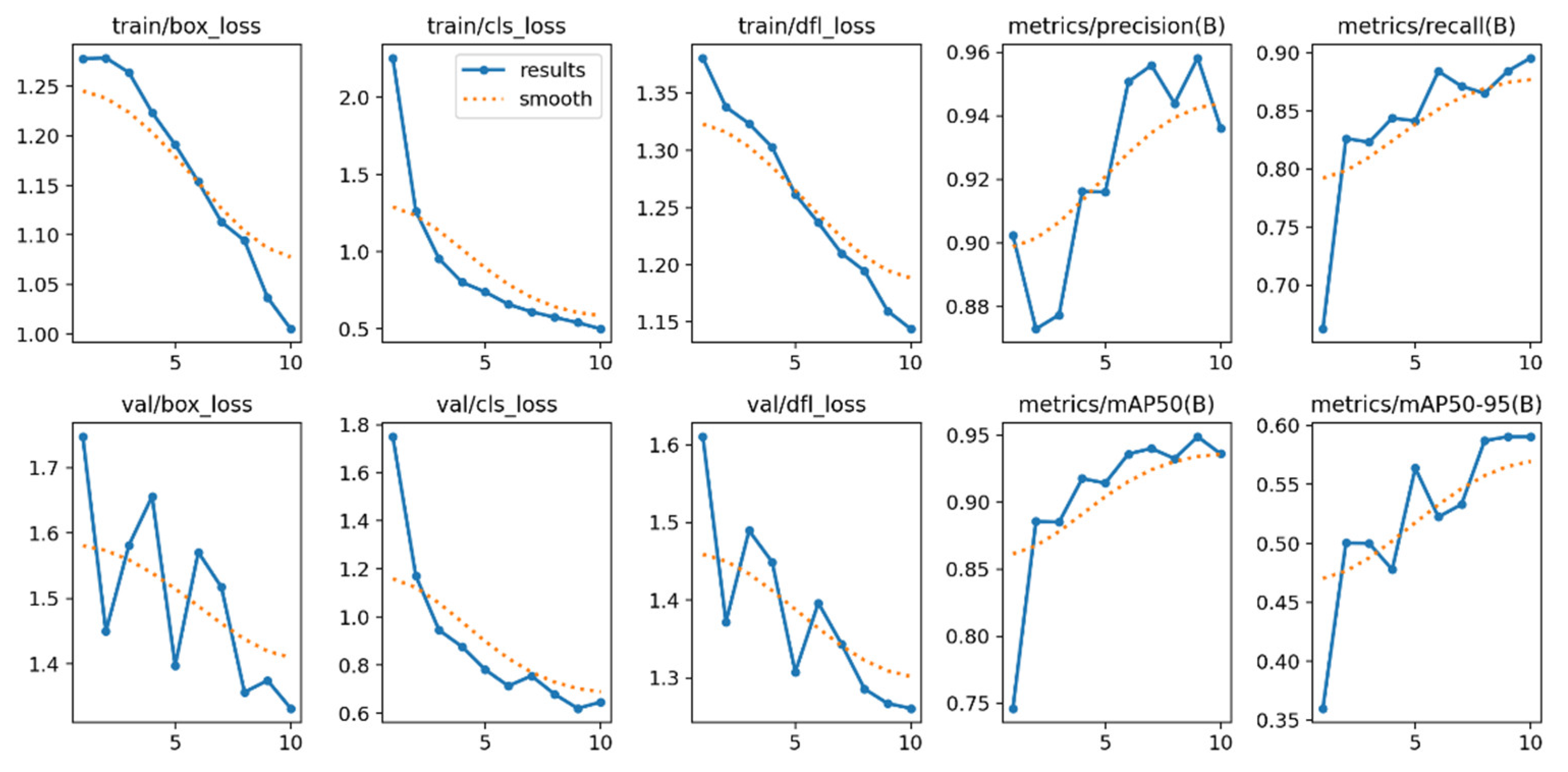 Preprints 149624 g004