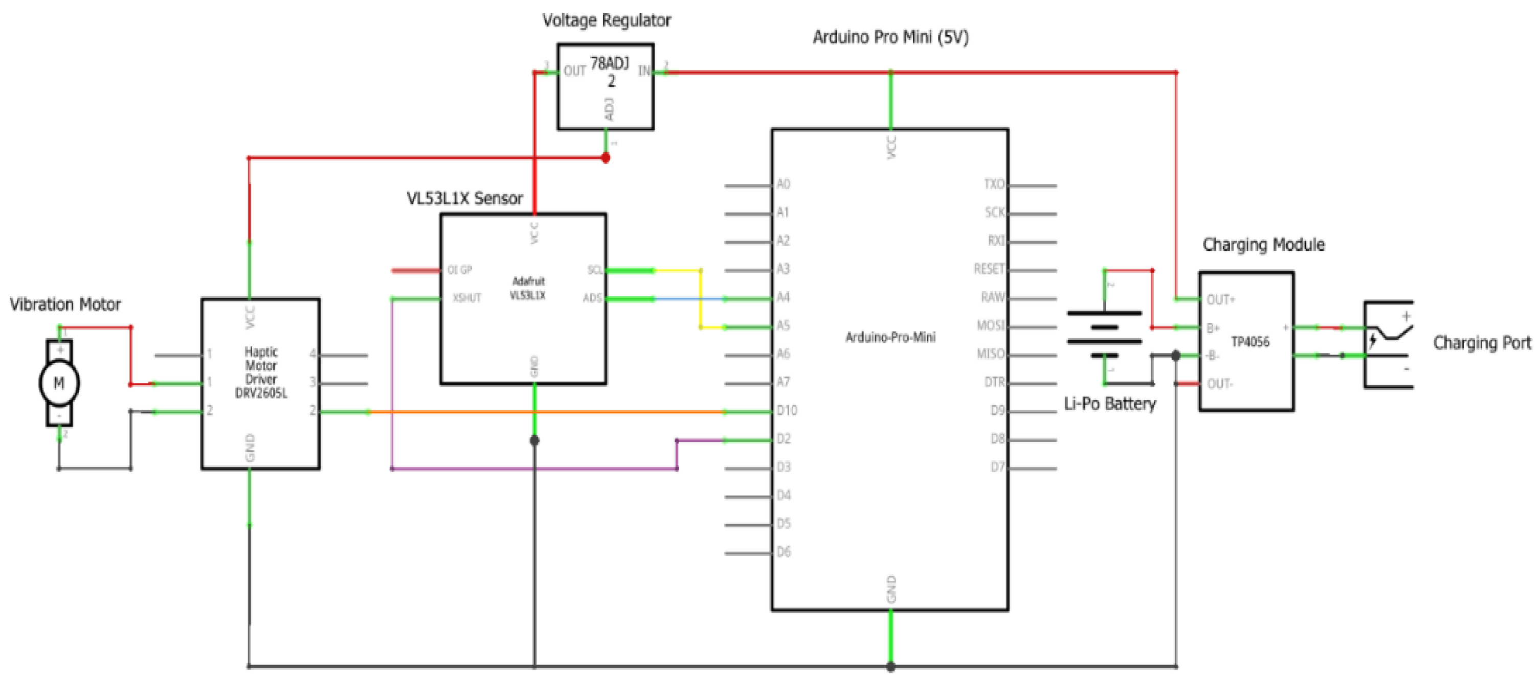Preprints 155112 g001