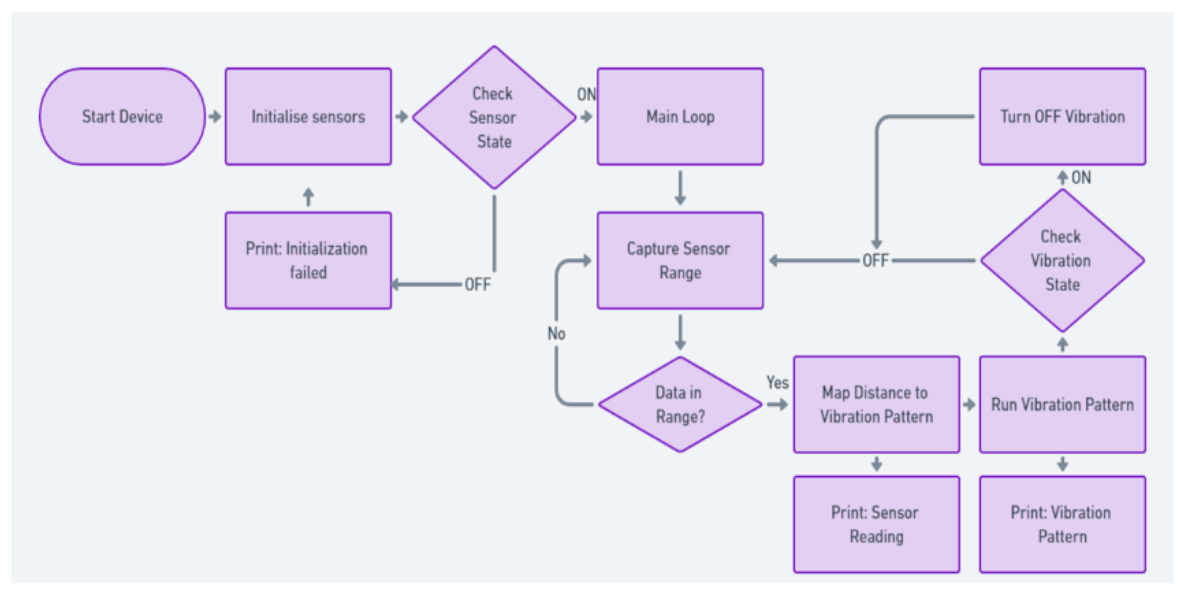 Preprints 155112 g002