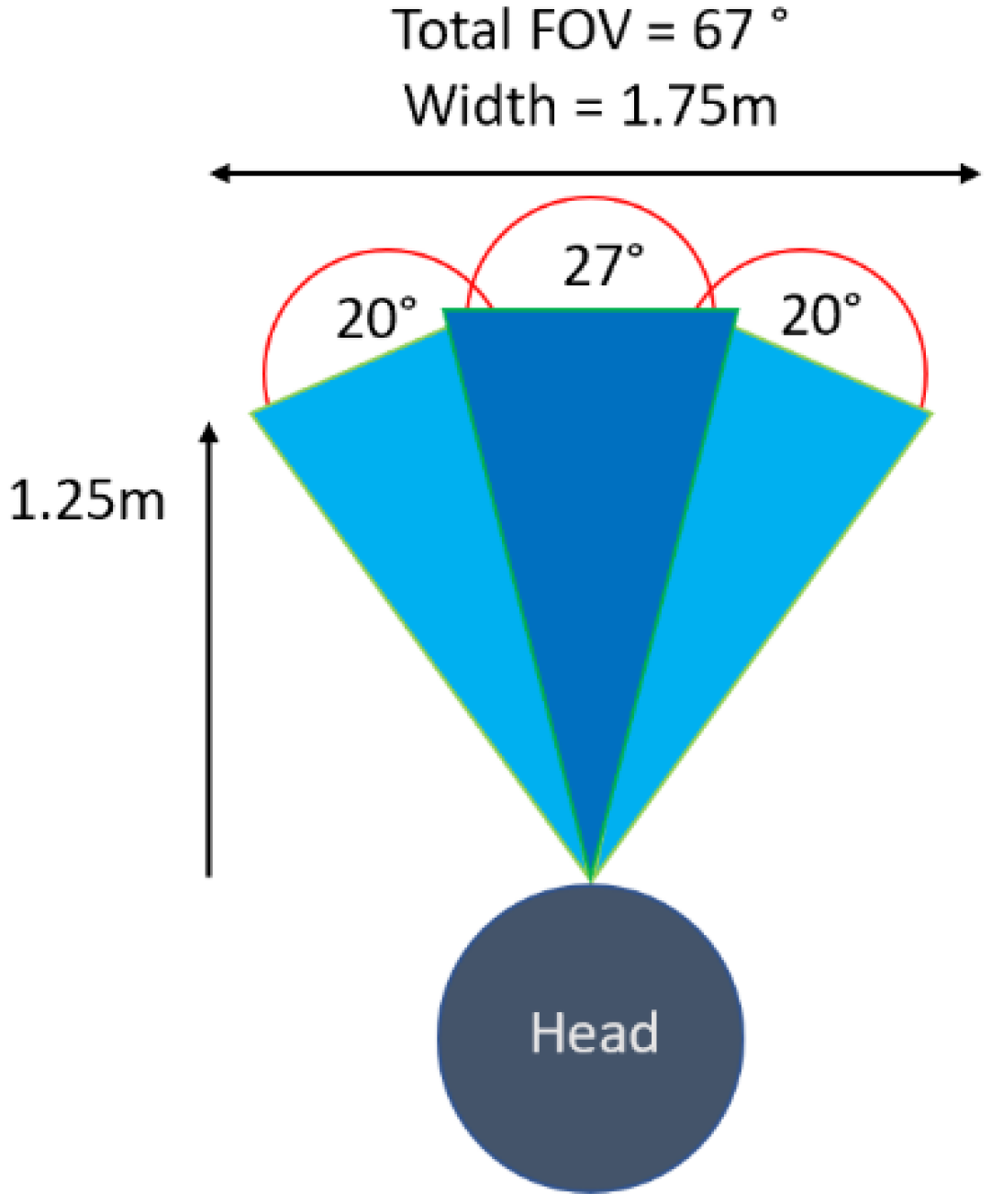Preprints 155112 g003