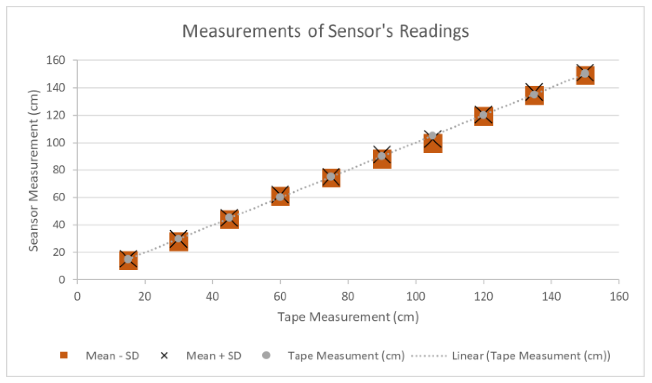 Preprints 155112 g004