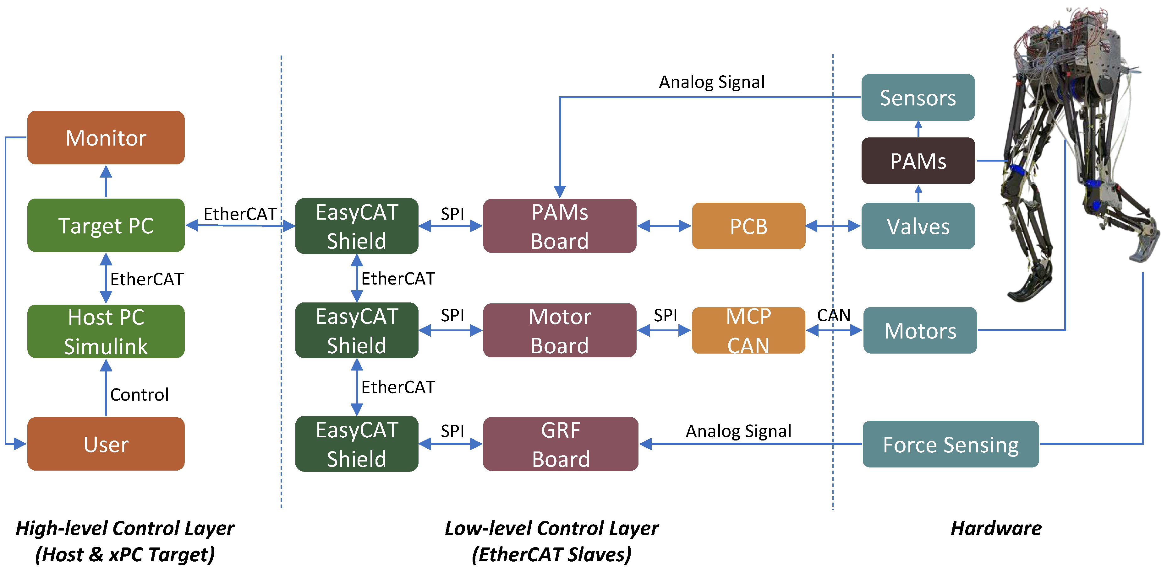 Preprints 98032 g005
