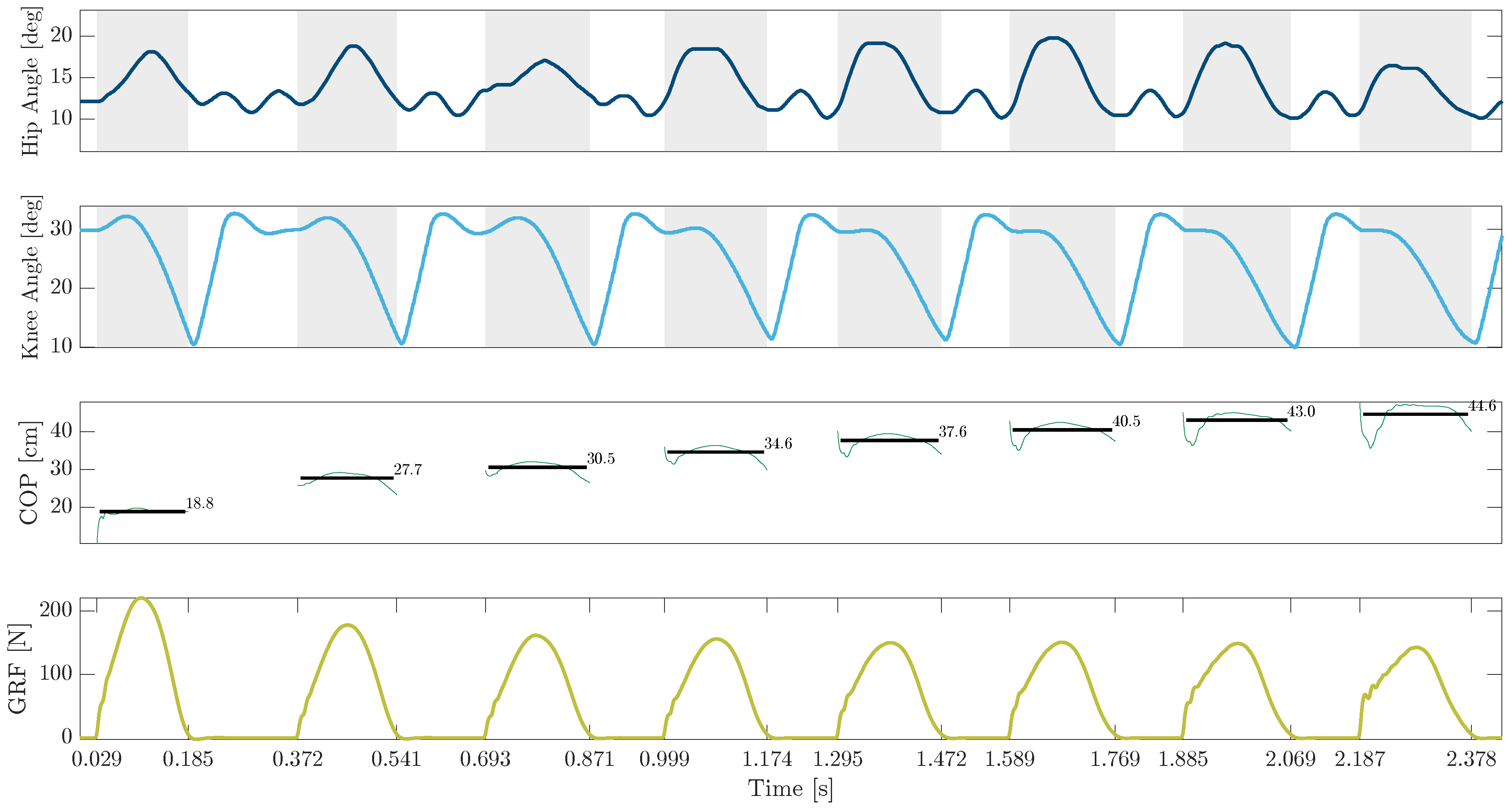 Preprints 98032 g006