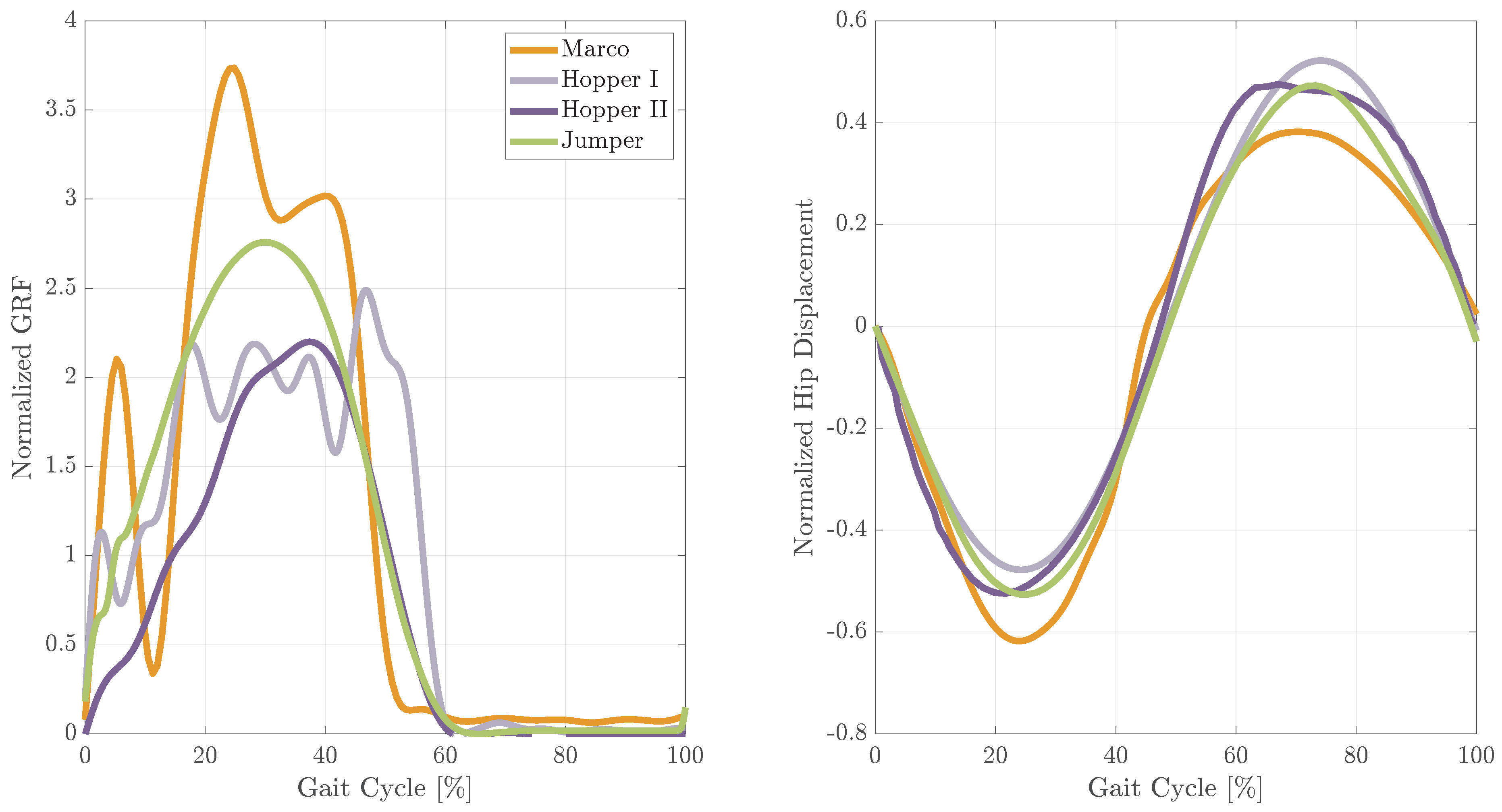 Preprints 98032 g007