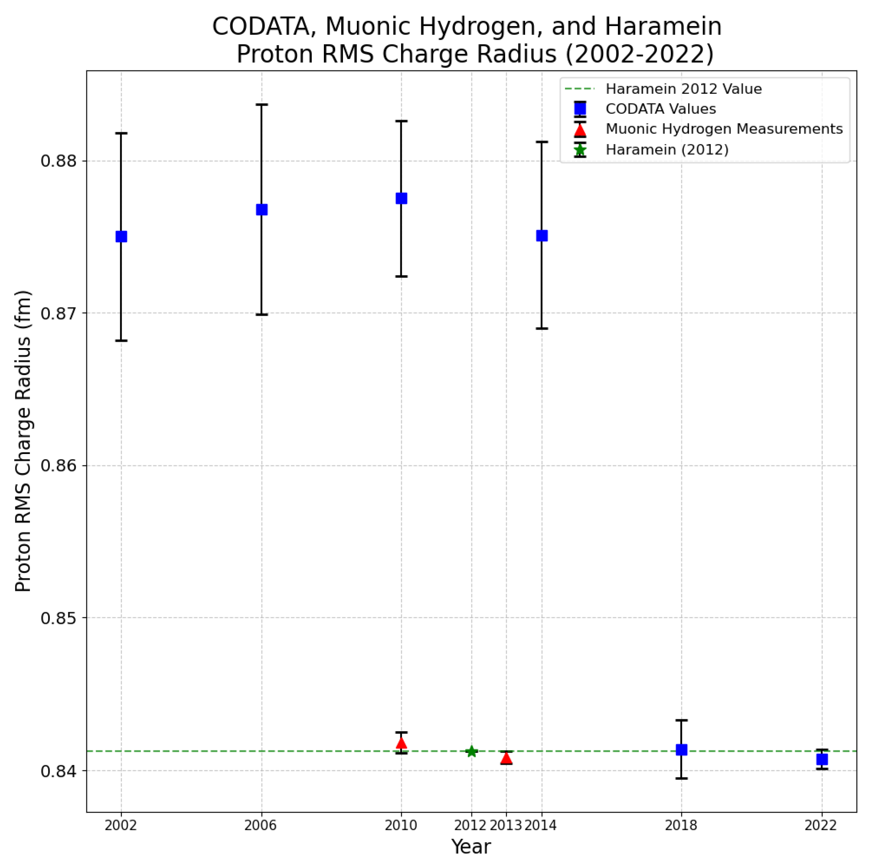 Preprints 177466 g002