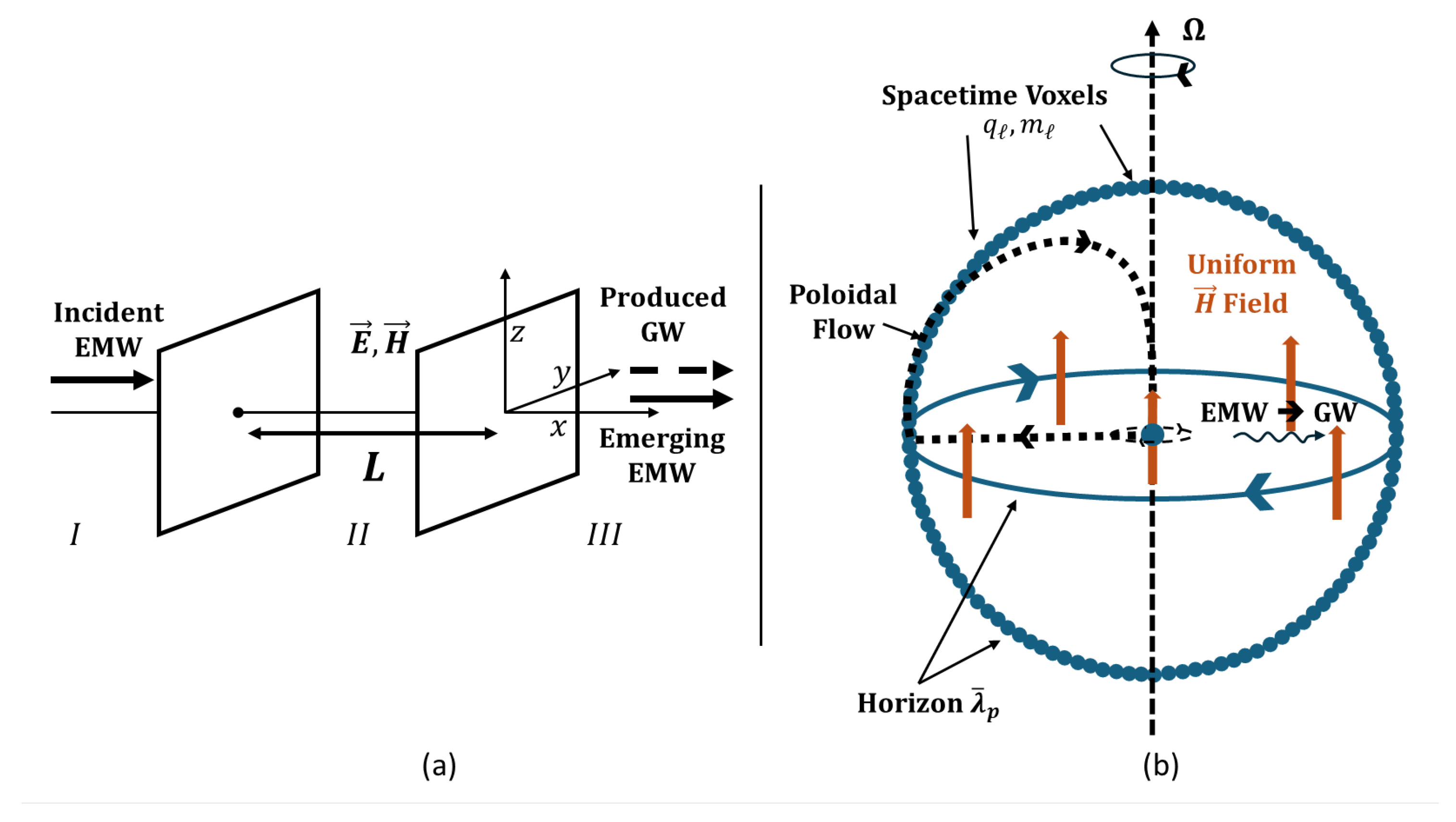 Preprints 177466 g003