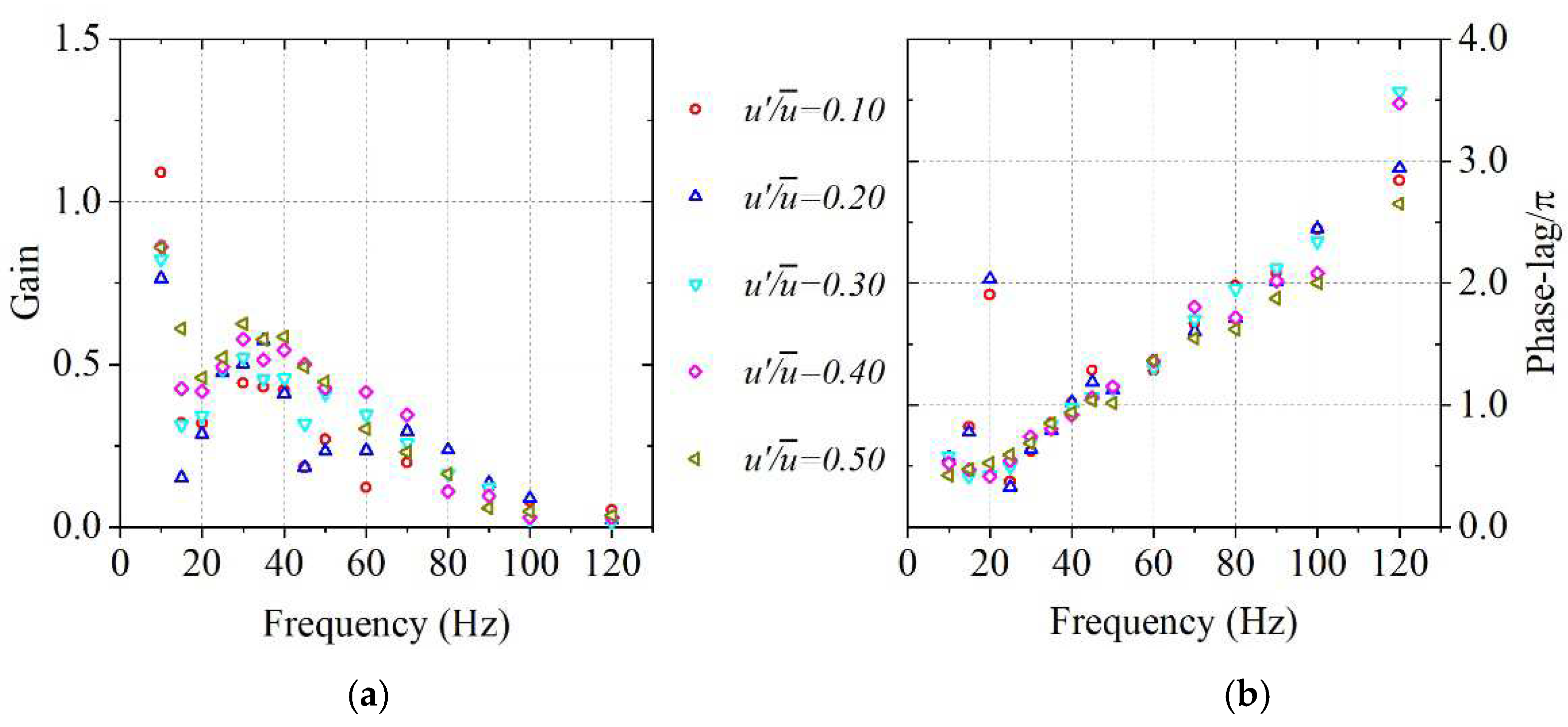Preprints 71900 g003
