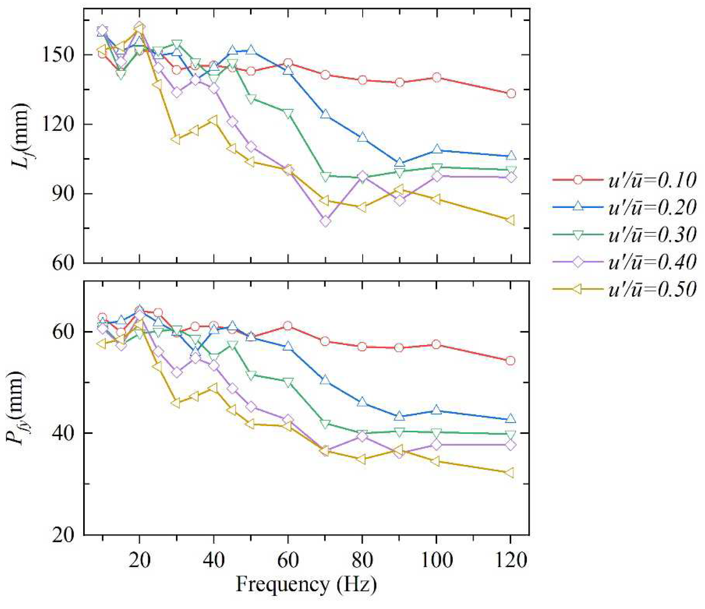 Preprints 71900 g005