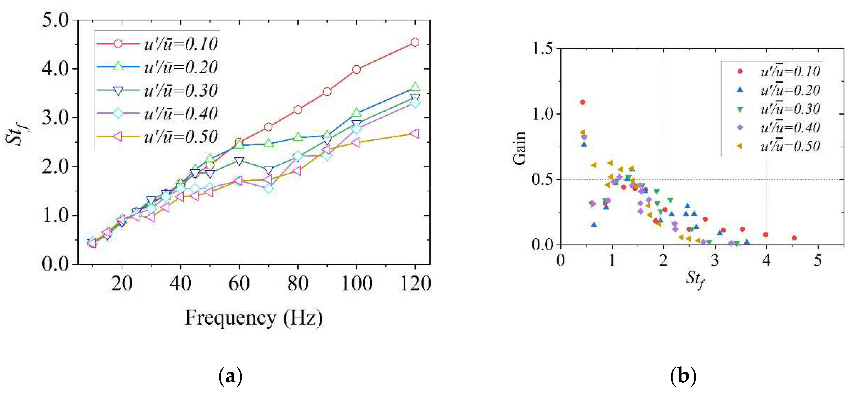 Preprints 71900 g006