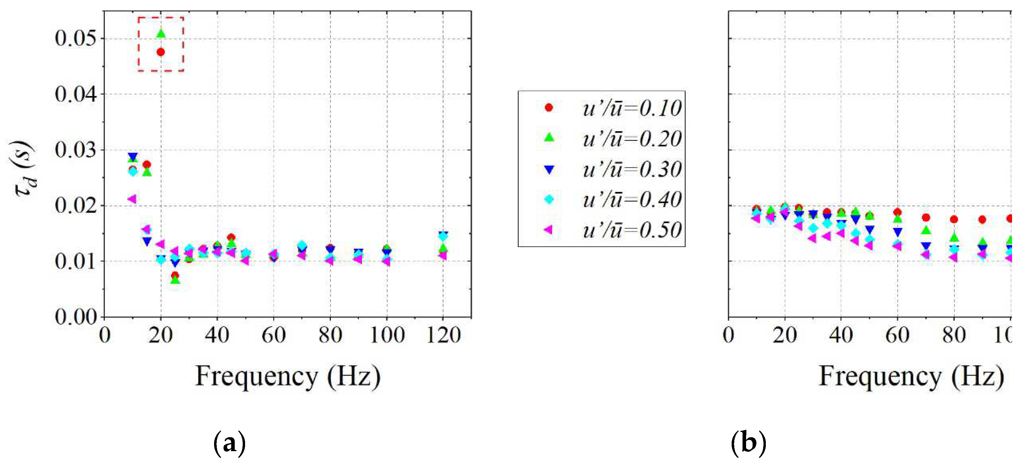 Preprints 71900 g007