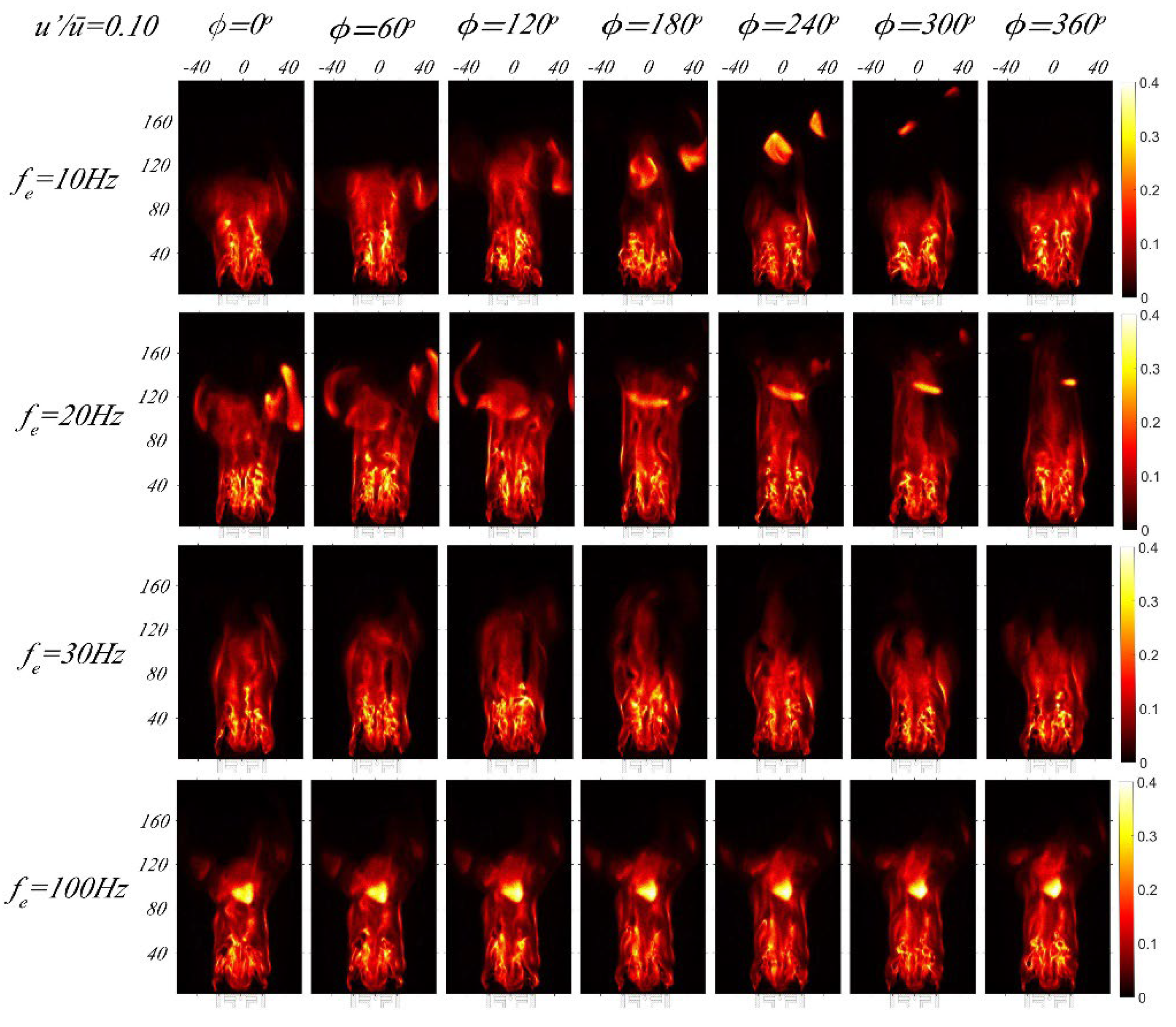 Preprints 71900 g008