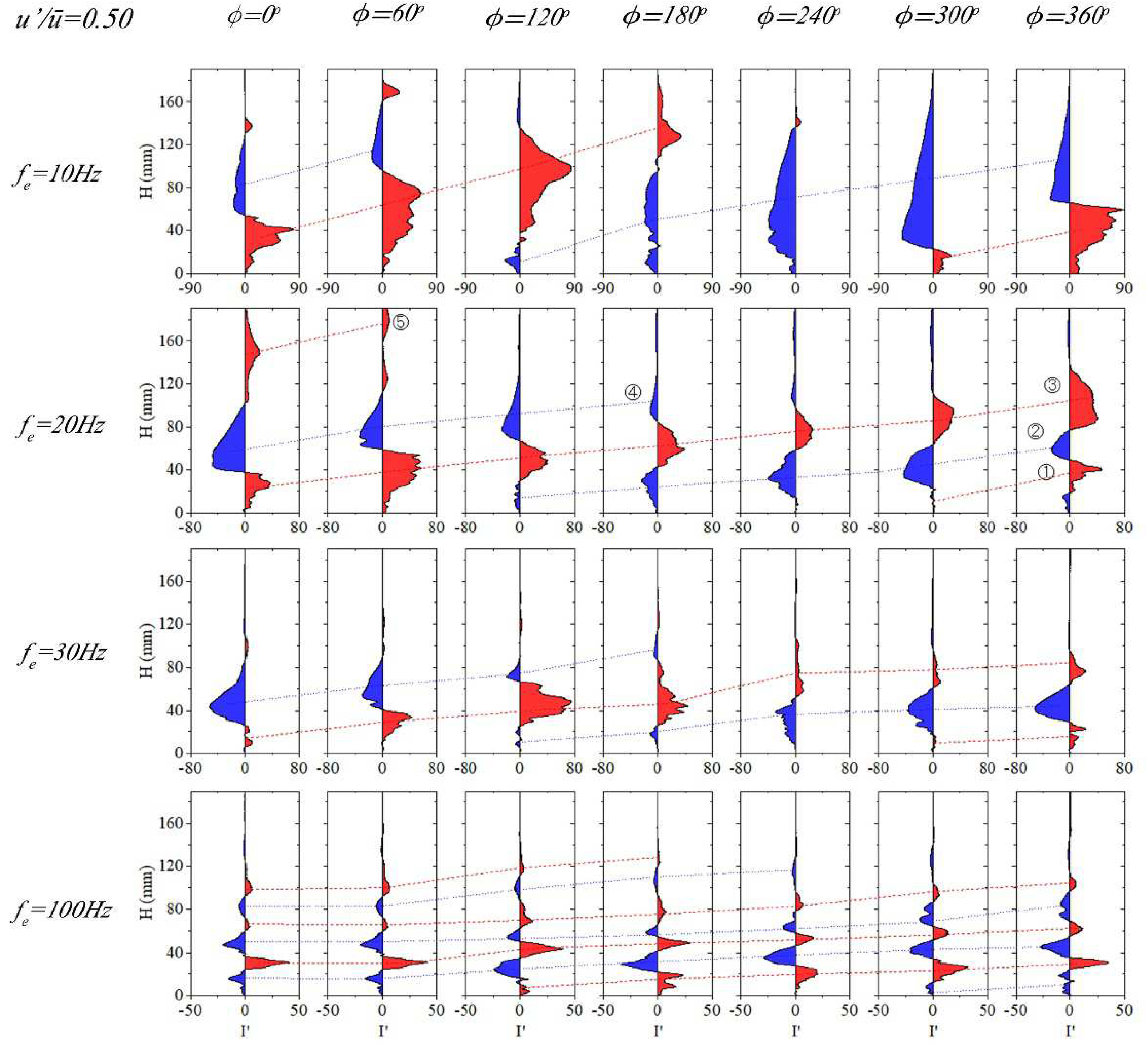 Preprints 71900 g012