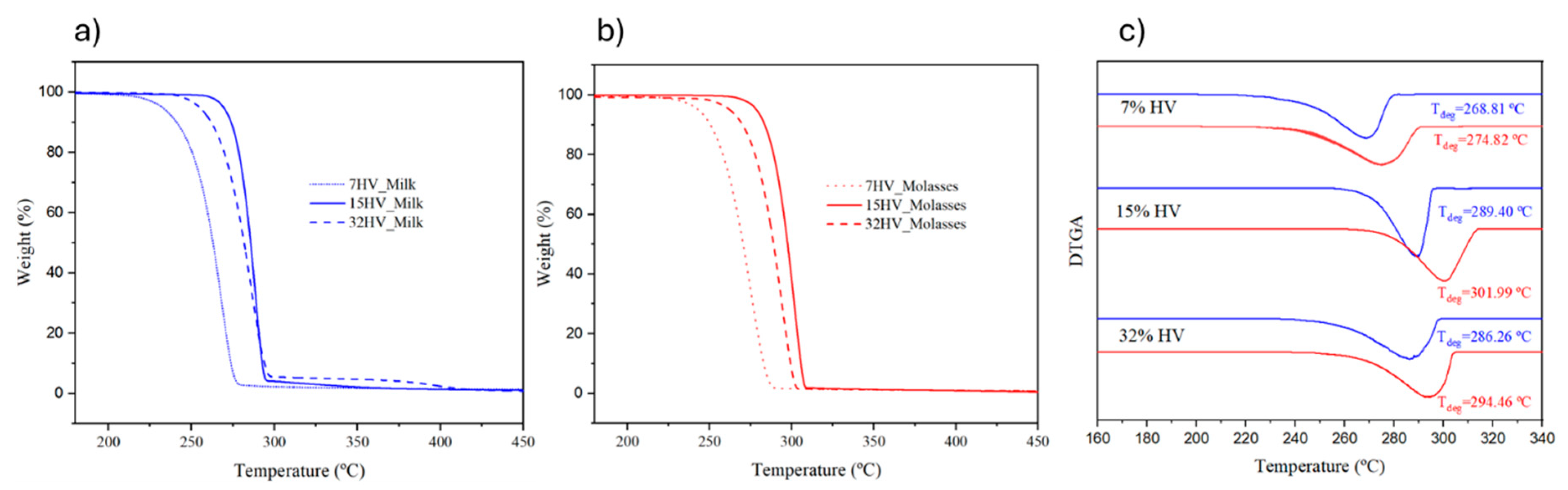 Preprints 140760 g007
