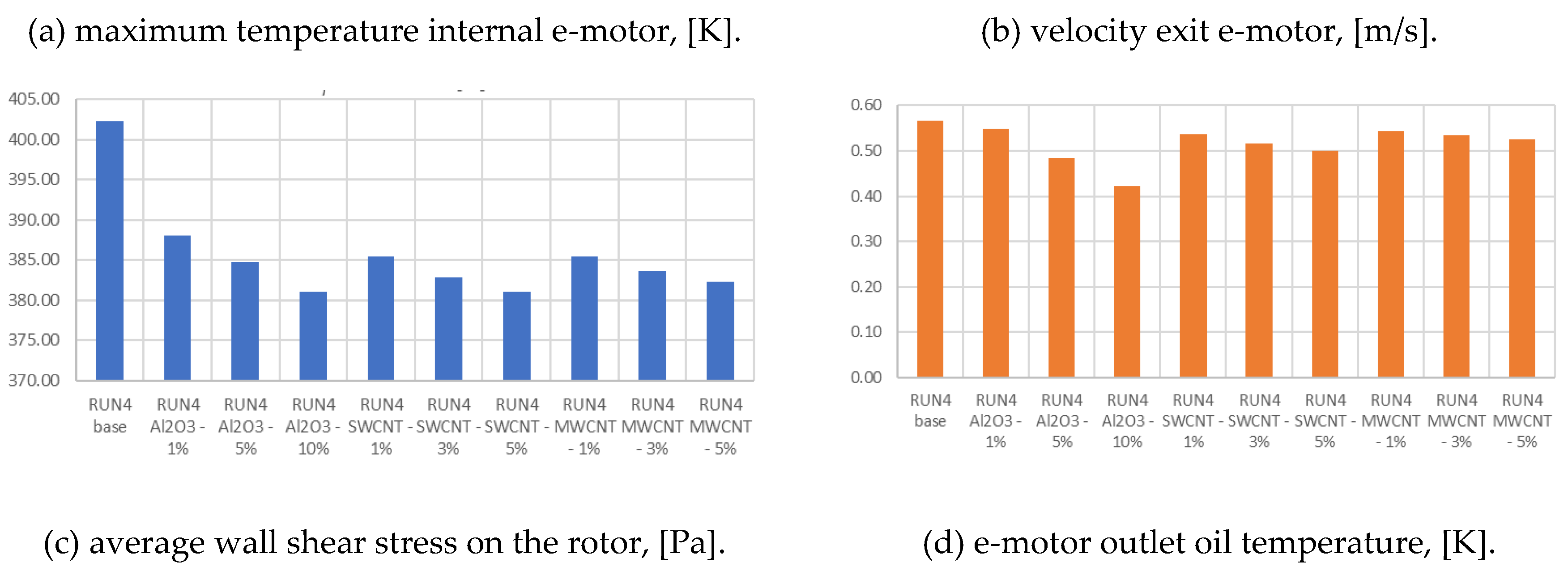 Preprints 142697 g007a