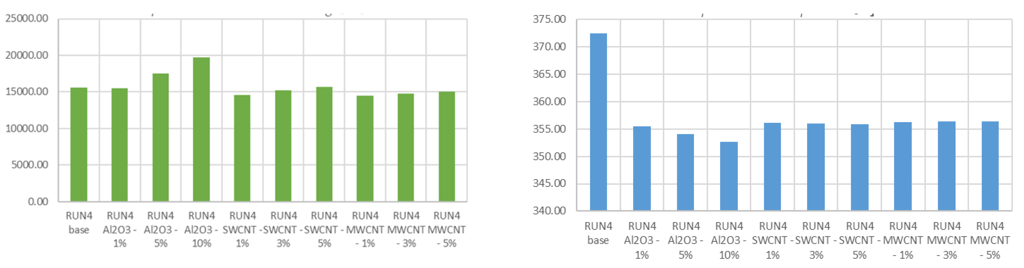 Preprints 142697 g007b