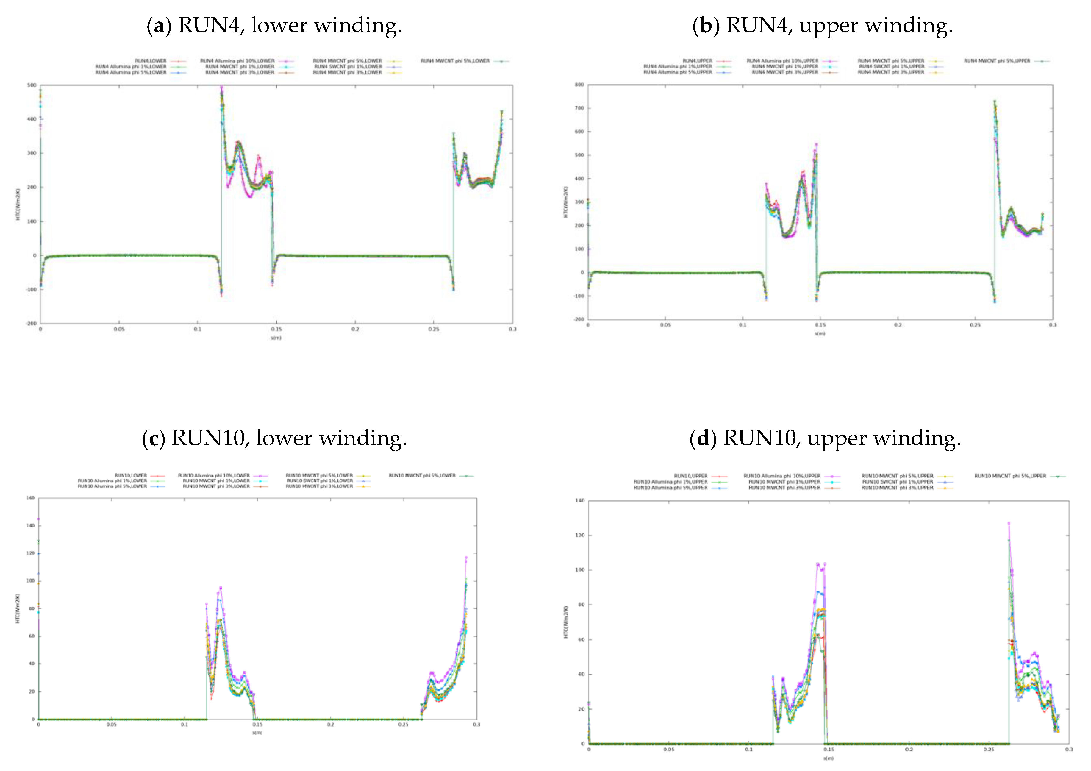Preprints 142697 g010