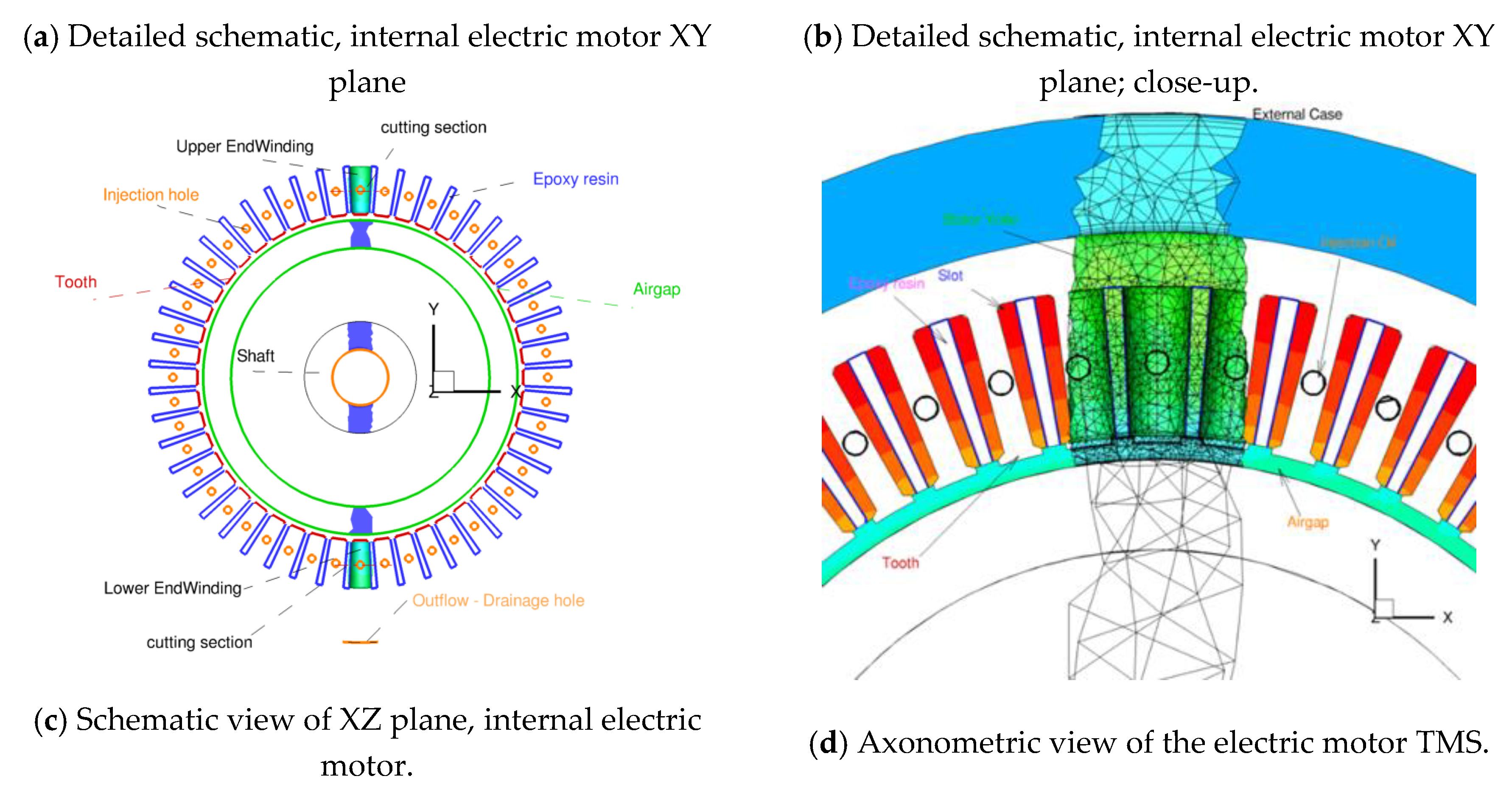 Preprints 142697 g011a