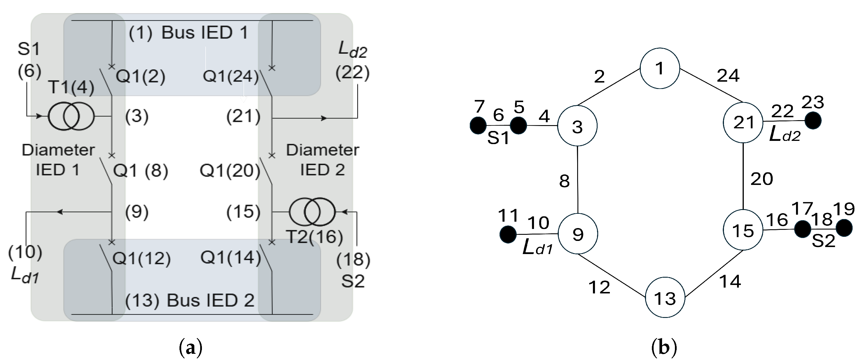 Preprints 207174 g001