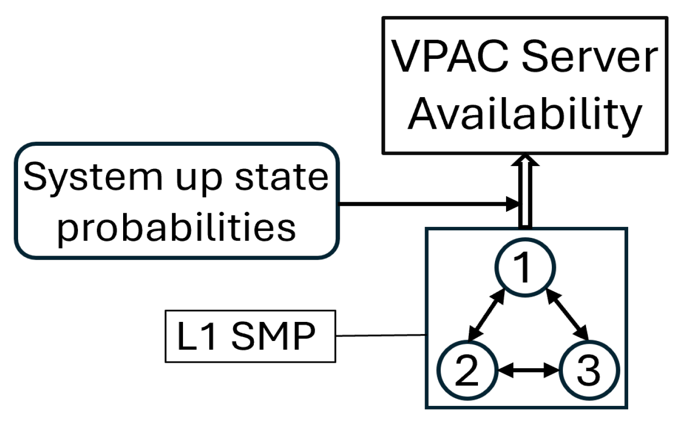 Preprints 207174 g004