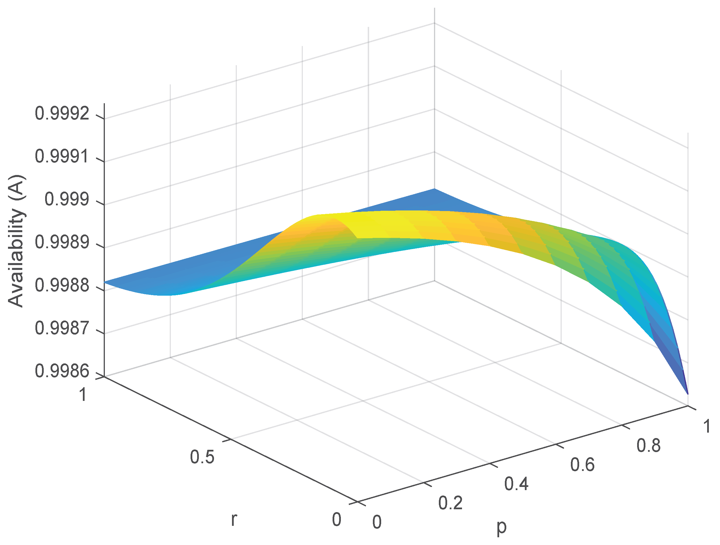 Preprints 207174 g006