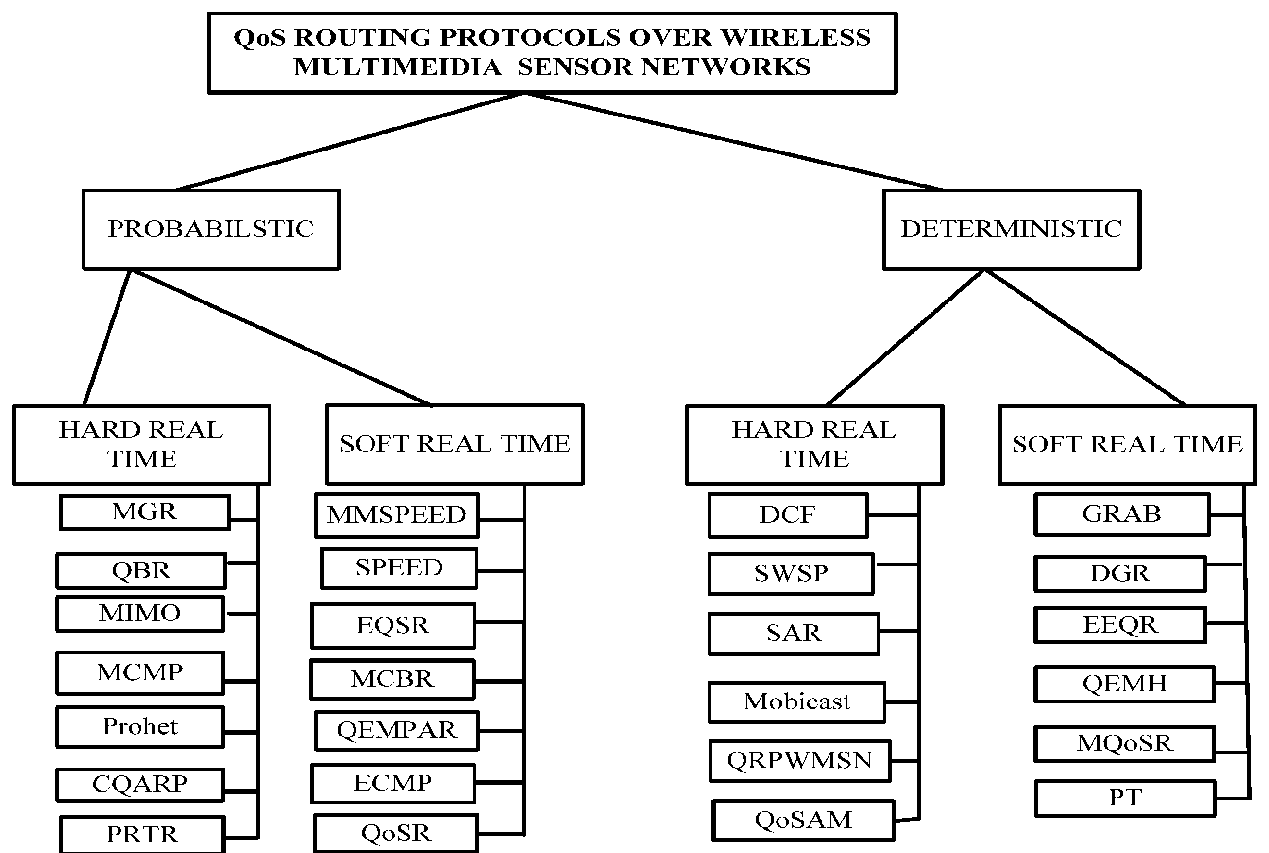 Preprints 142912 g001