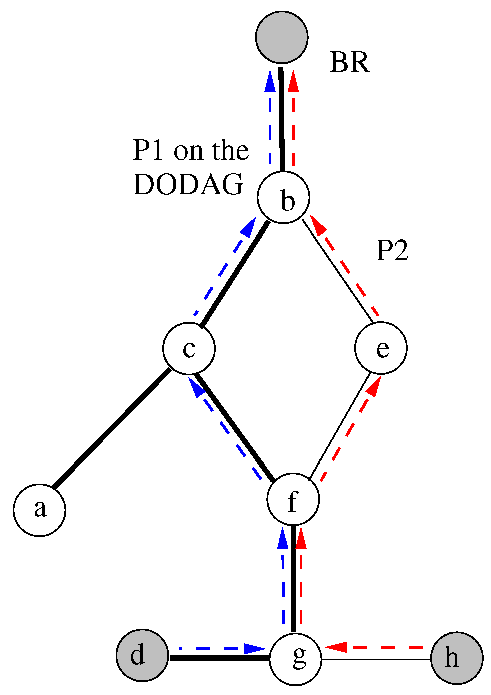 Preprints 142912 g004