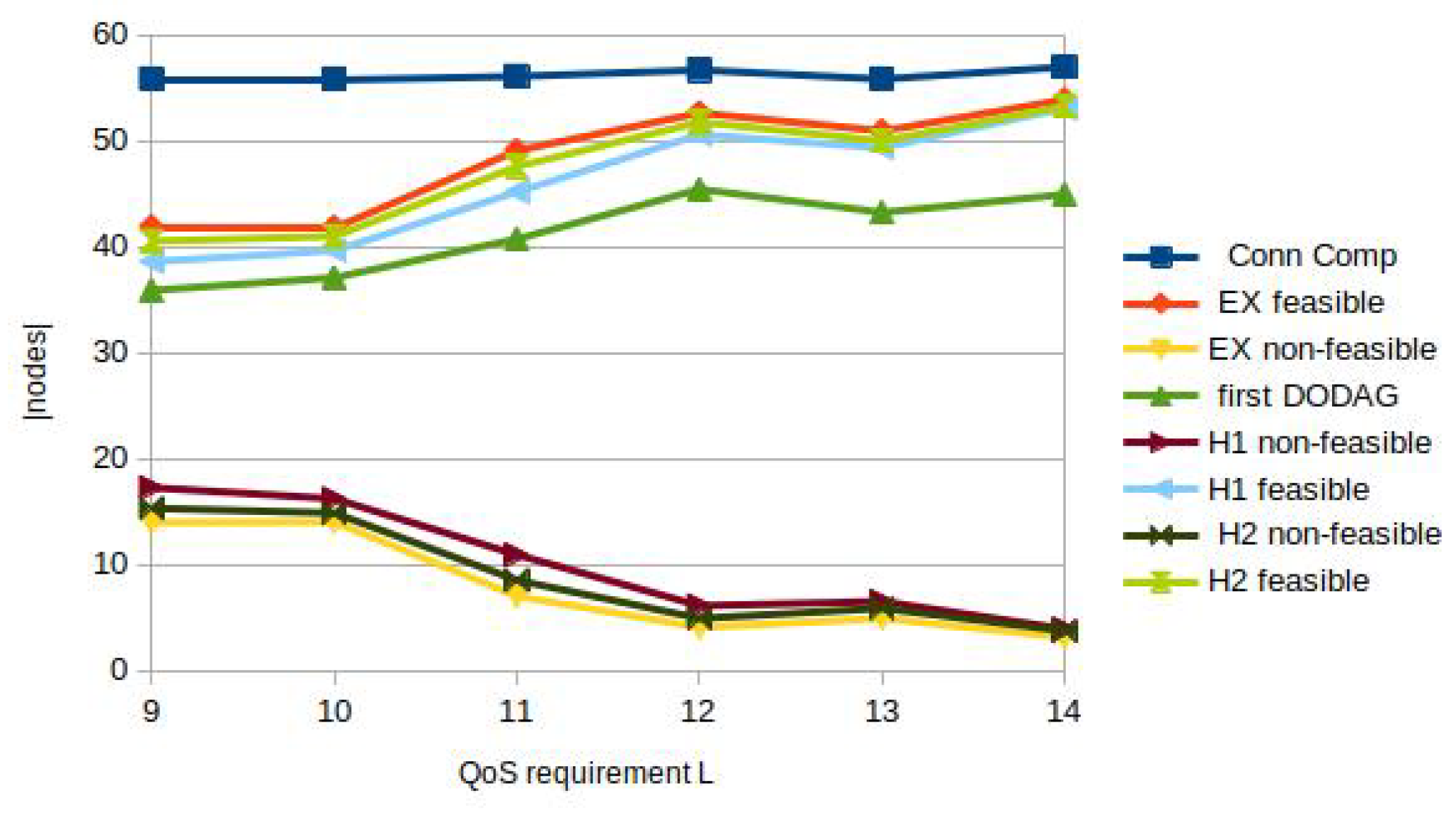 Preprints 142912 g006