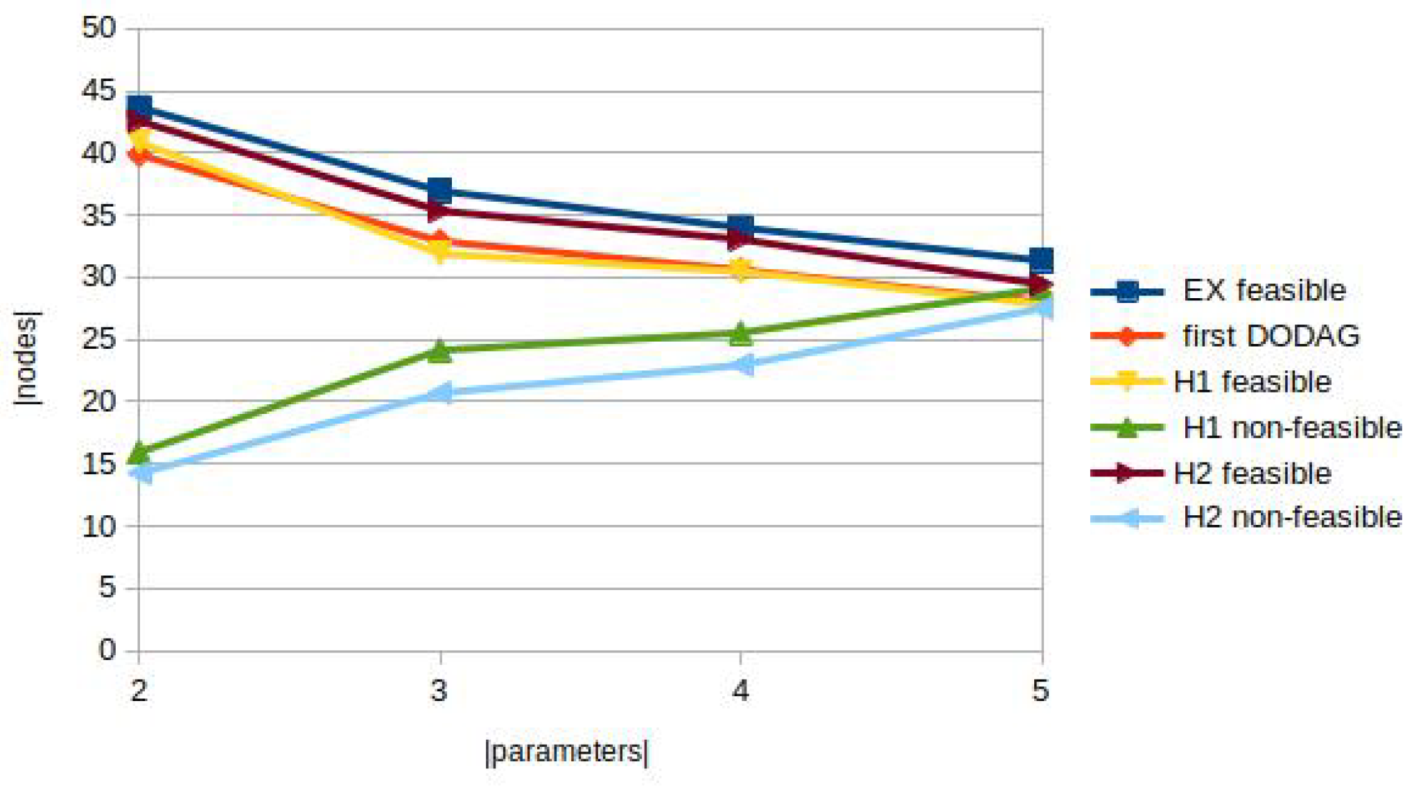 Preprints 142912 g007