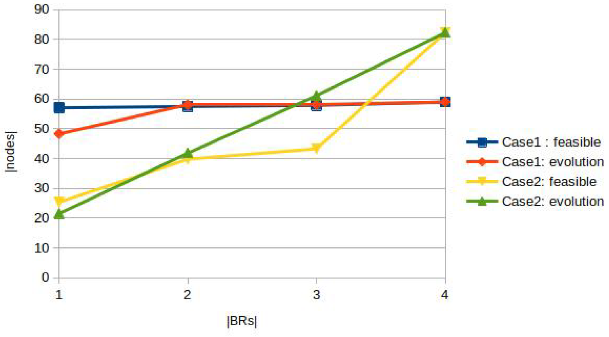 Preprints 142912 g008