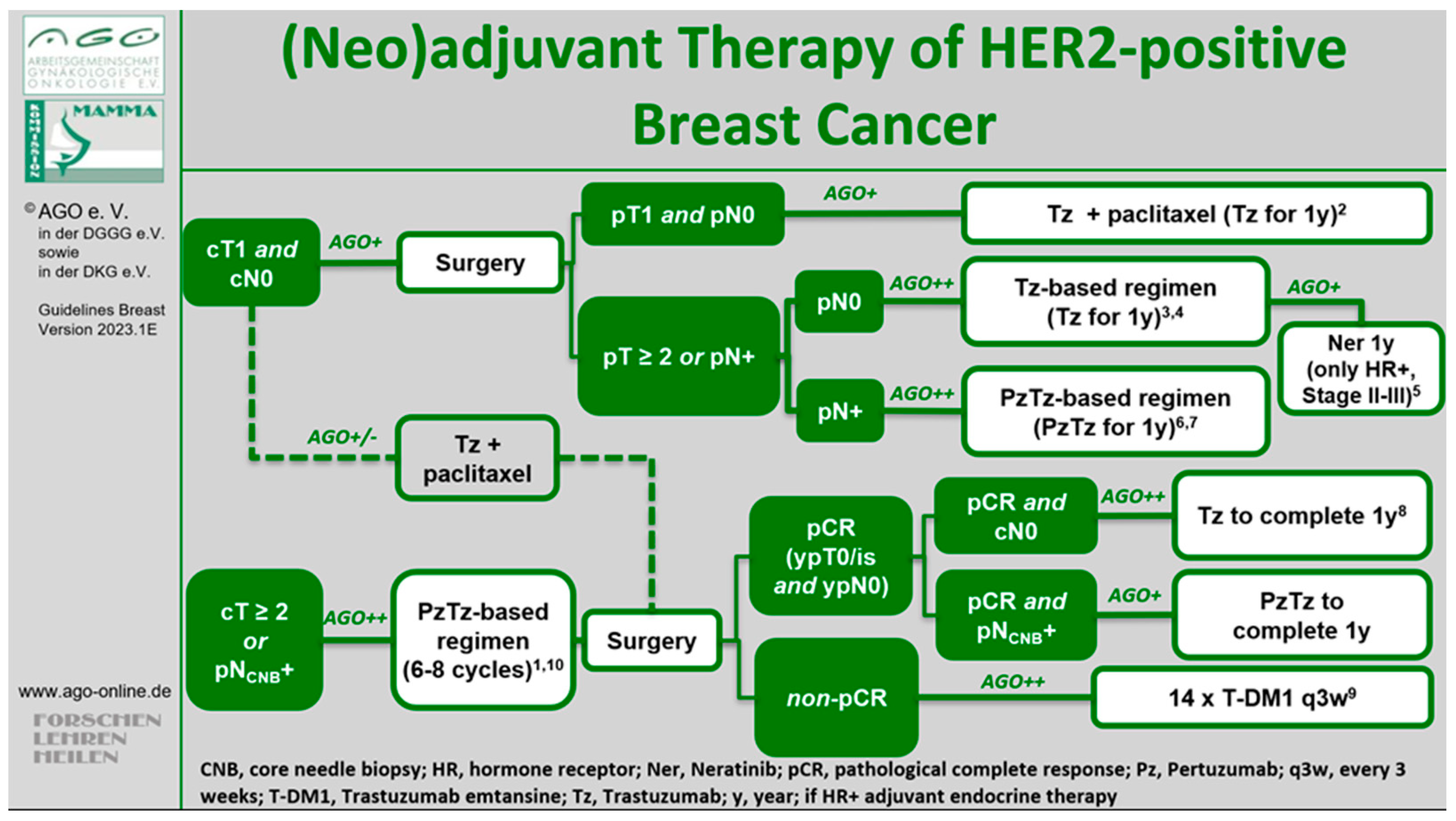 Preprints 95478 g001