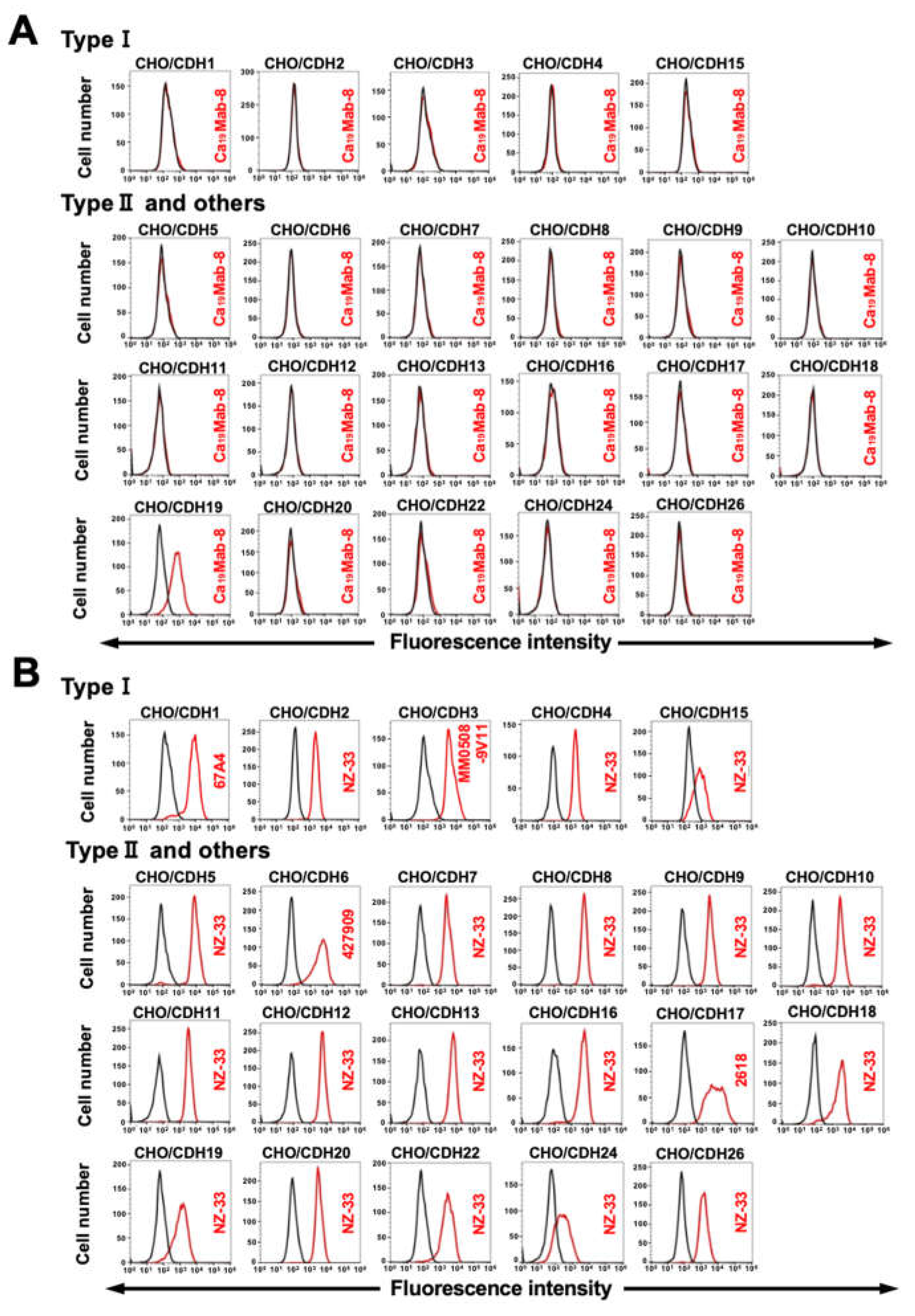 Preprints 199094 g002