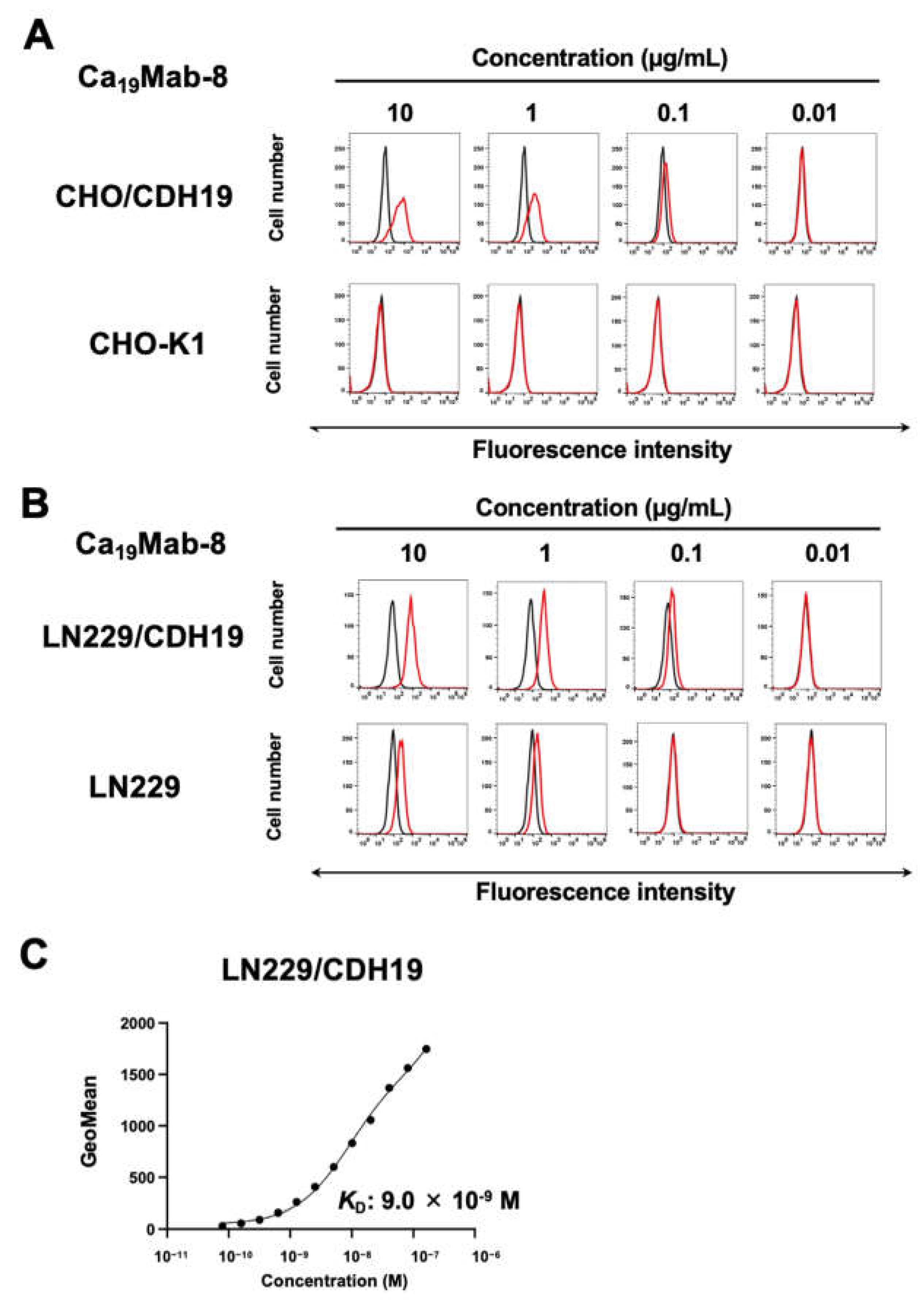 Preprints 199094 g003
