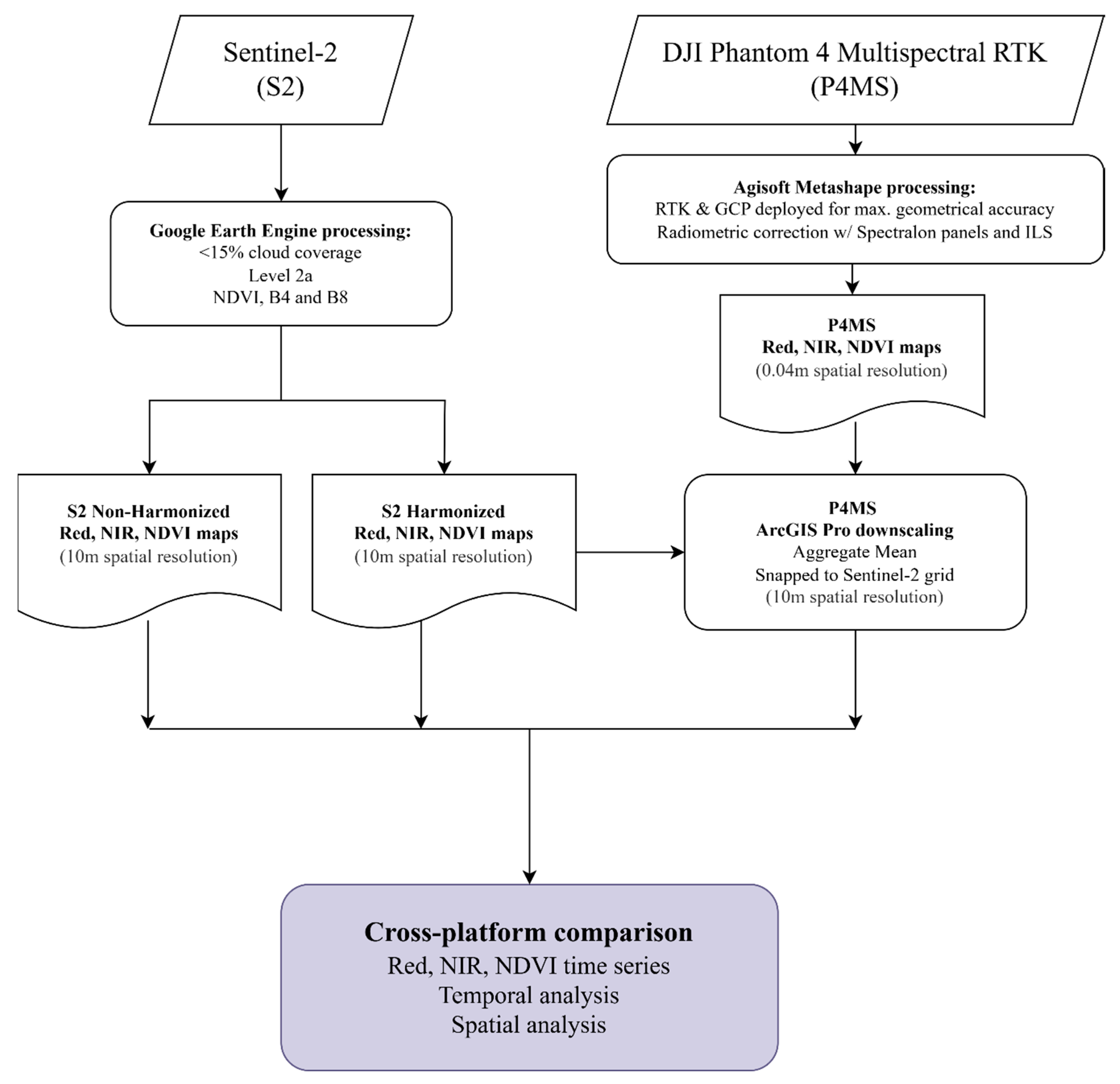 Preprints 193707 g001