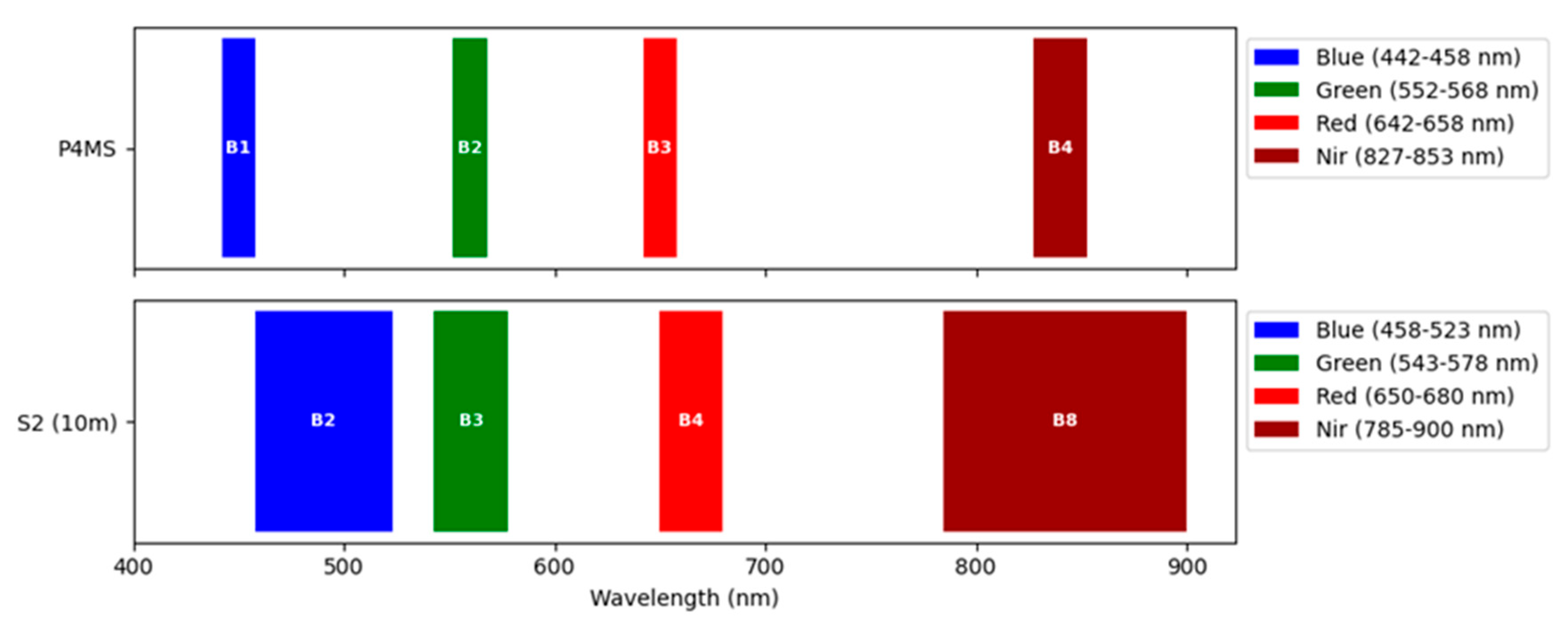 Preprints 193707 g003
