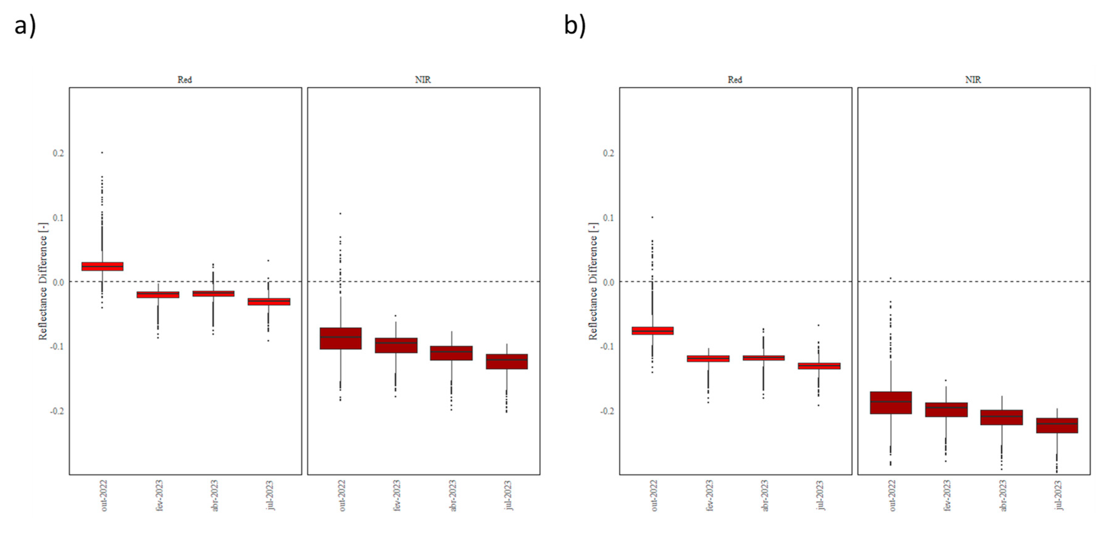 Preprints 193707 g007