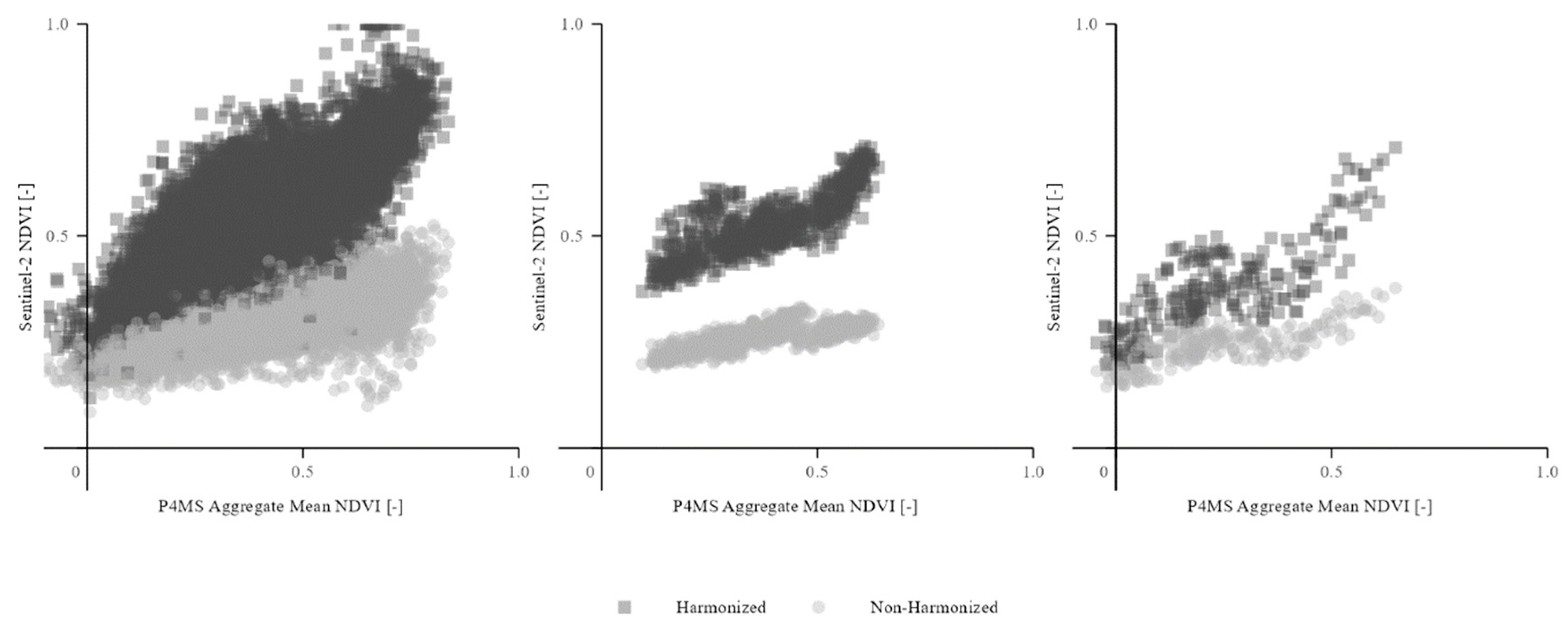 Preprints 193707 g011