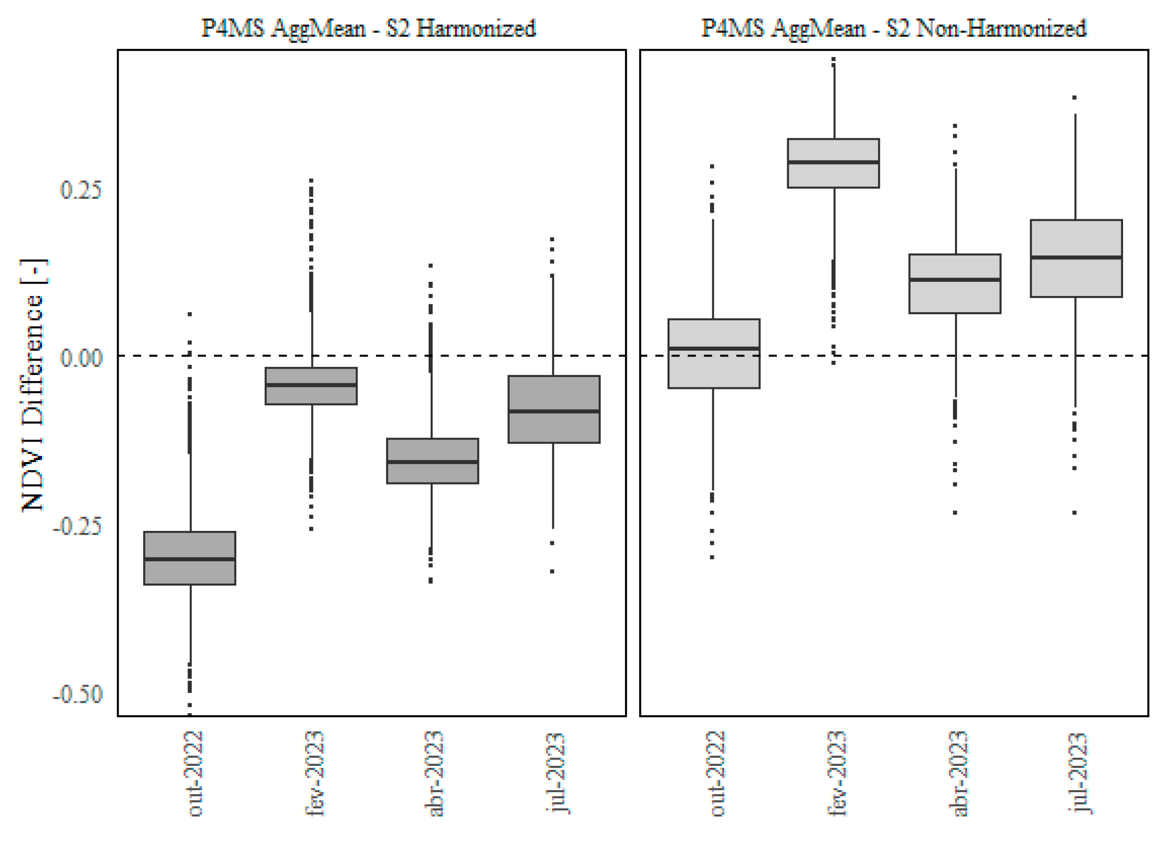 Preprints 193707 g0a1