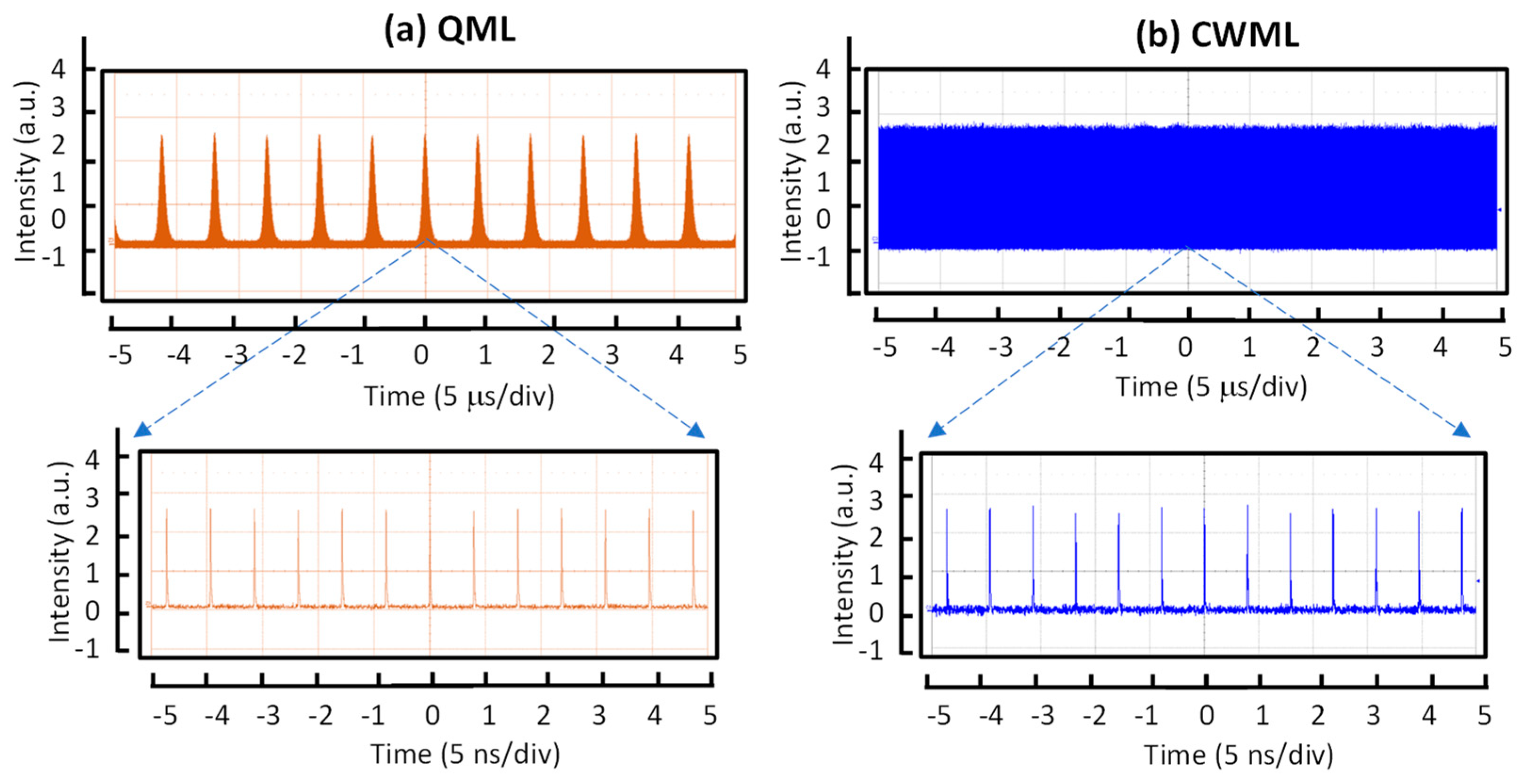 Preprints 79077 g002