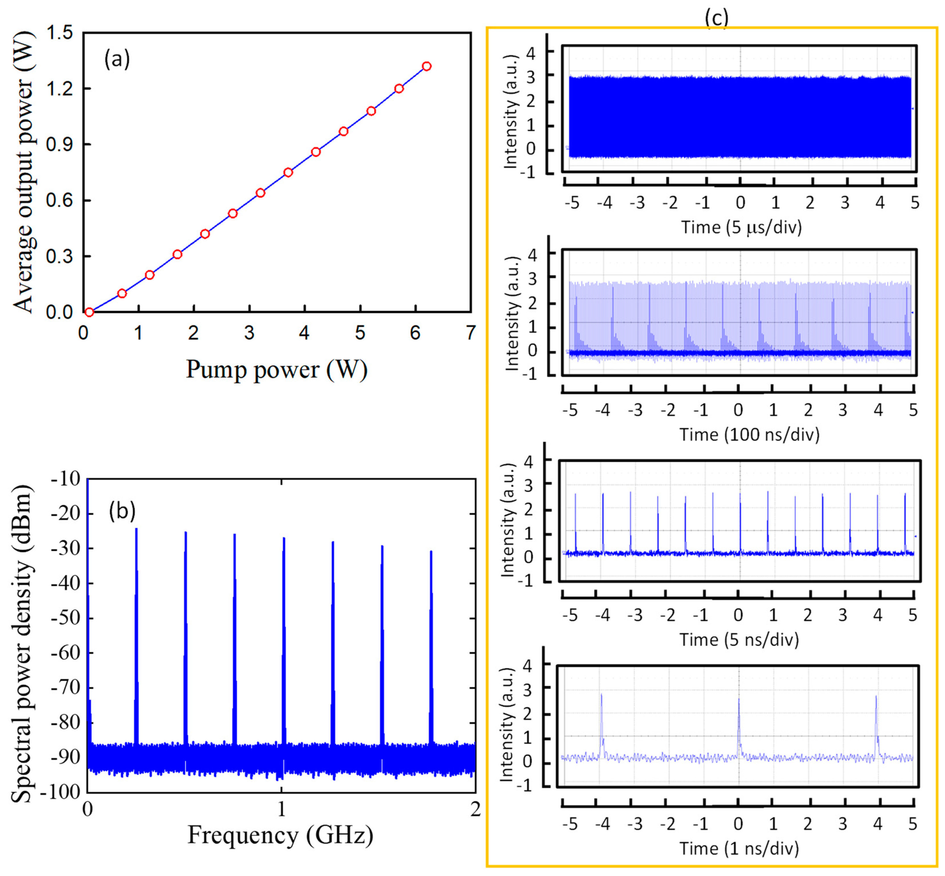 Preprints 79077 g003