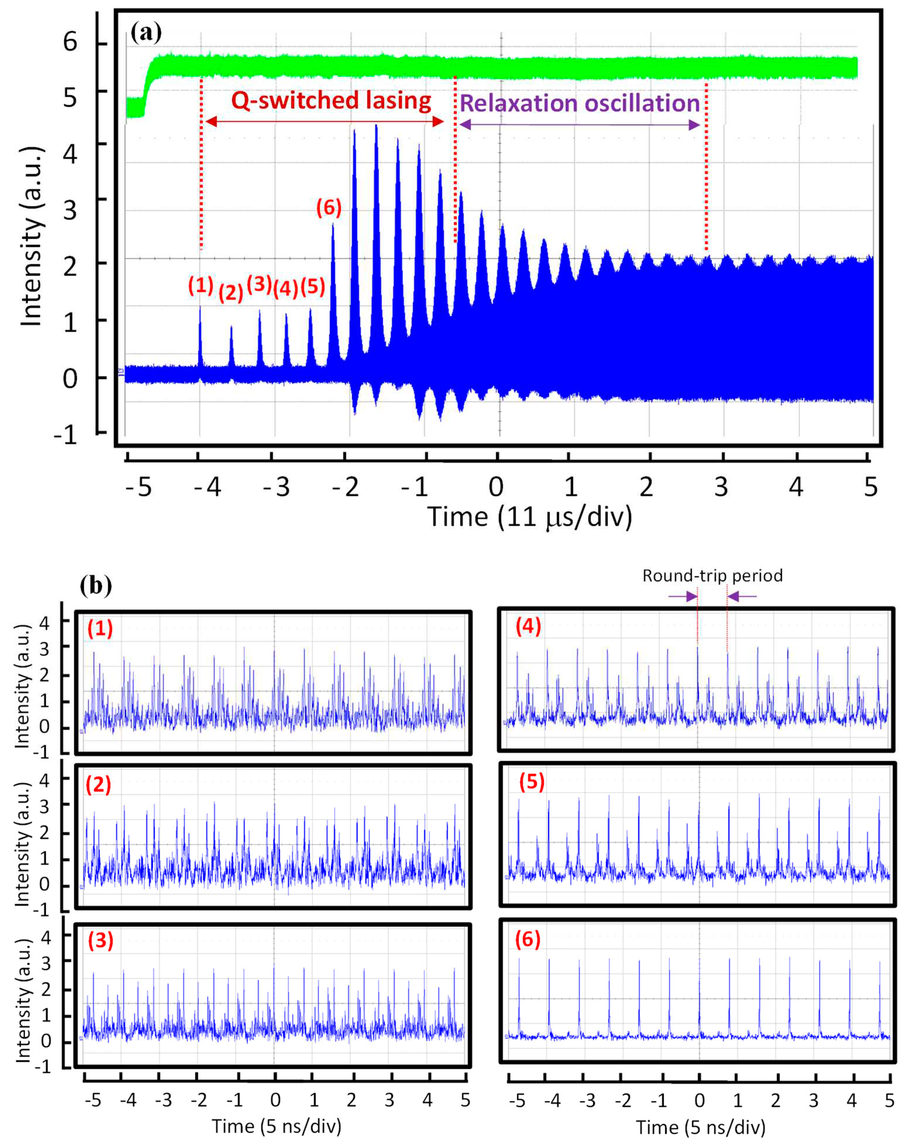 Preprints 79077 g005