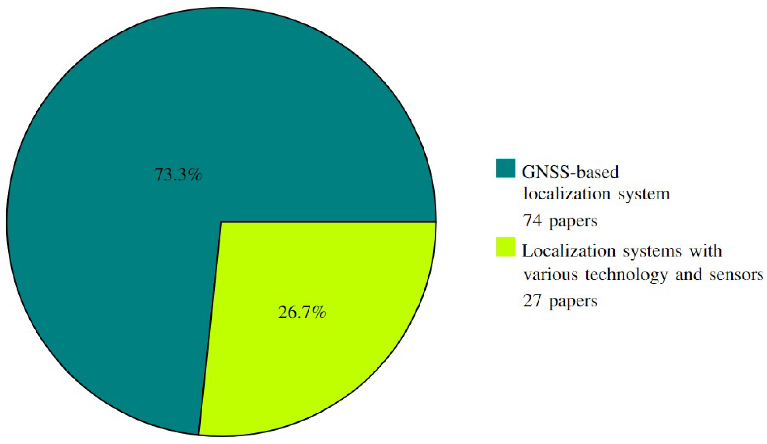 Preprints 143244 g001