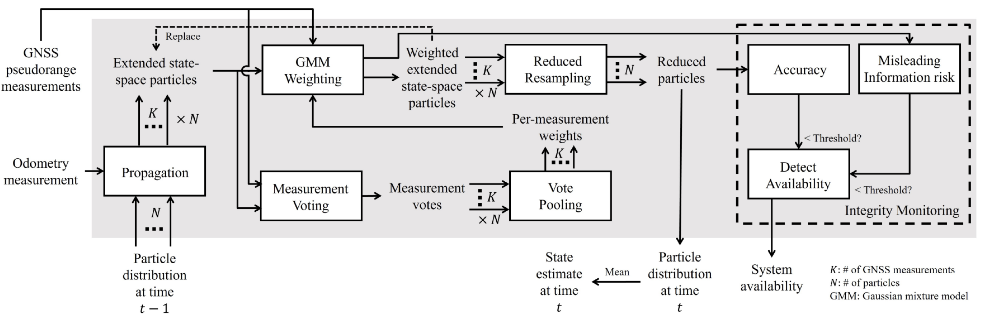 Preprints 143244 g015